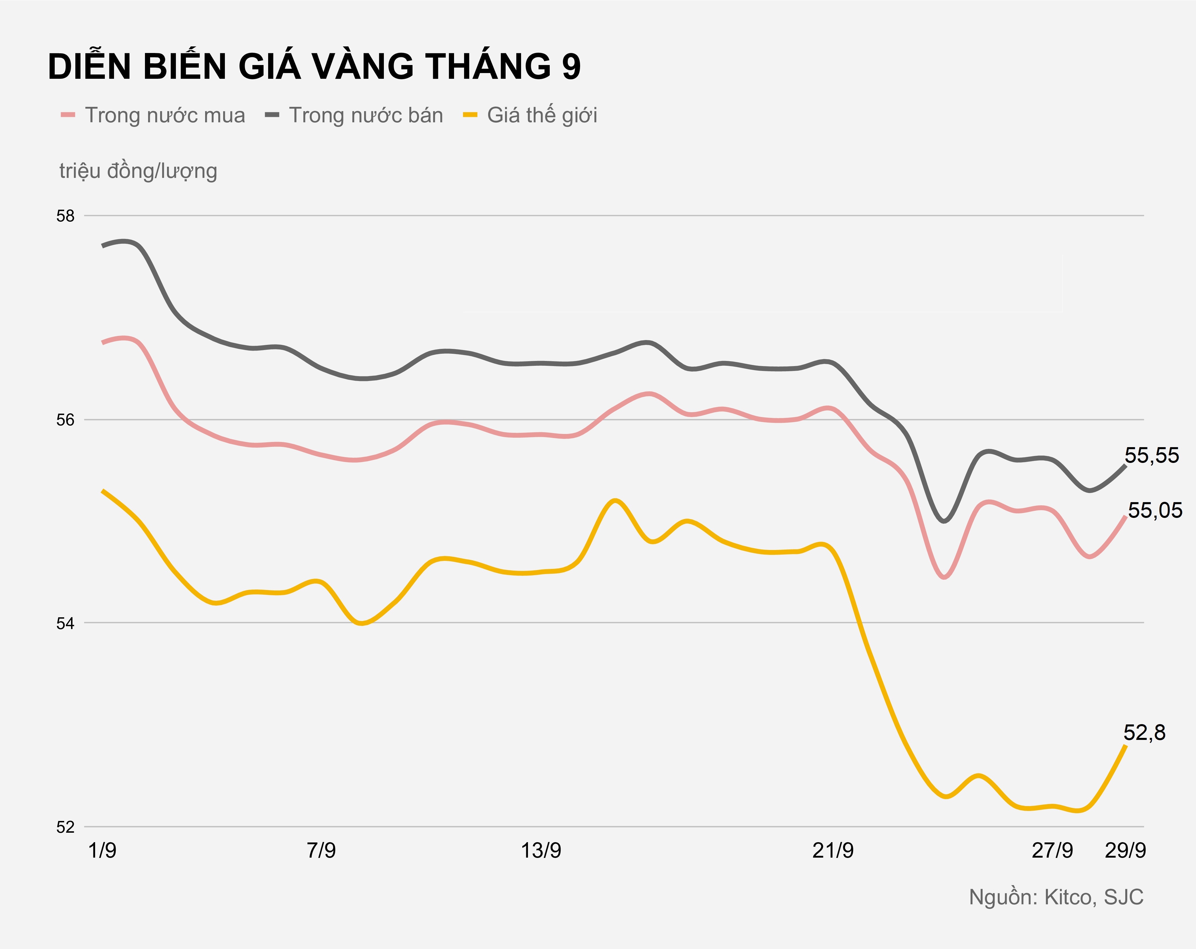 Gia vang trong nuoc hom nay anh 1