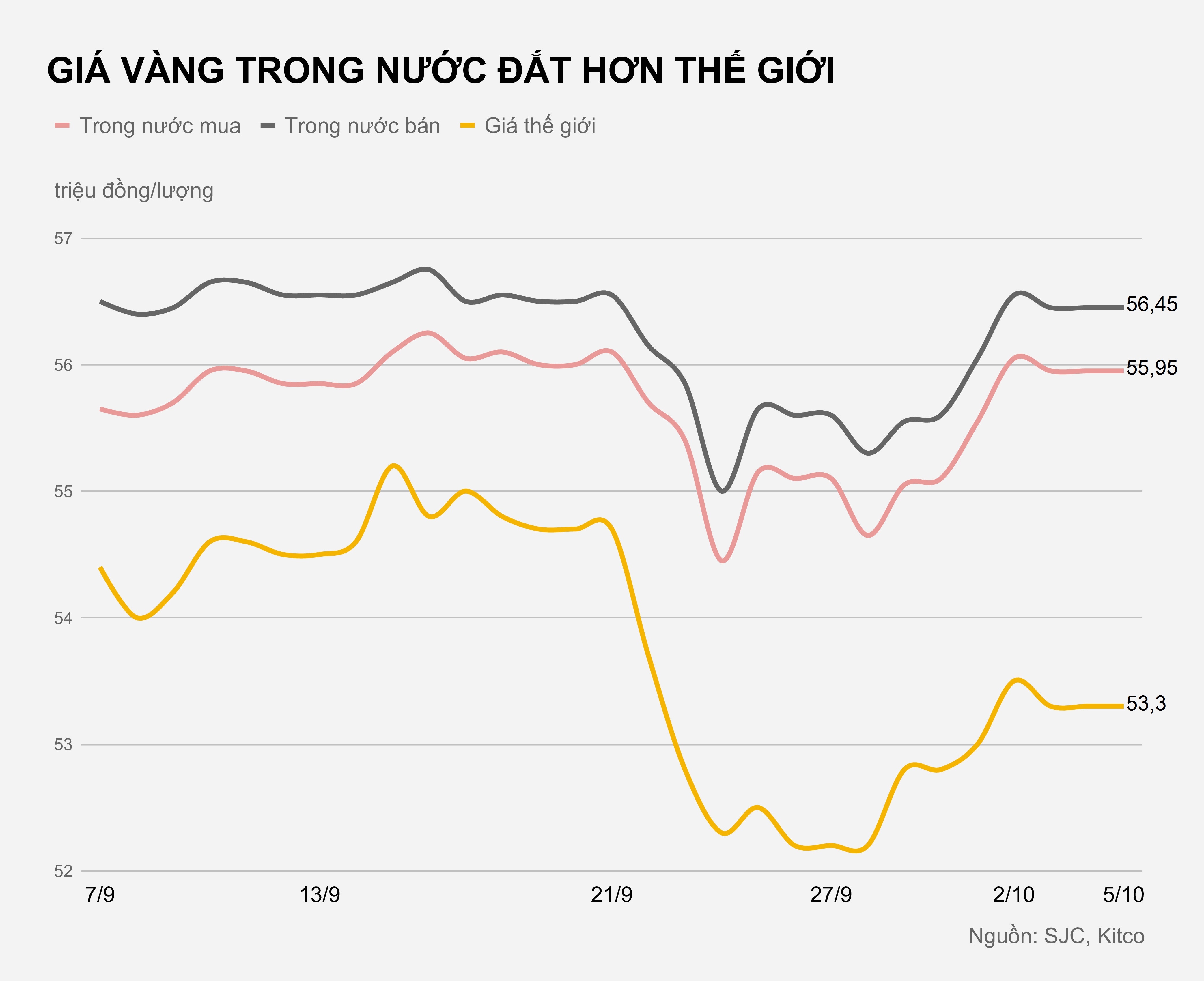 Gia vang trong nuoc hom nay anh 1