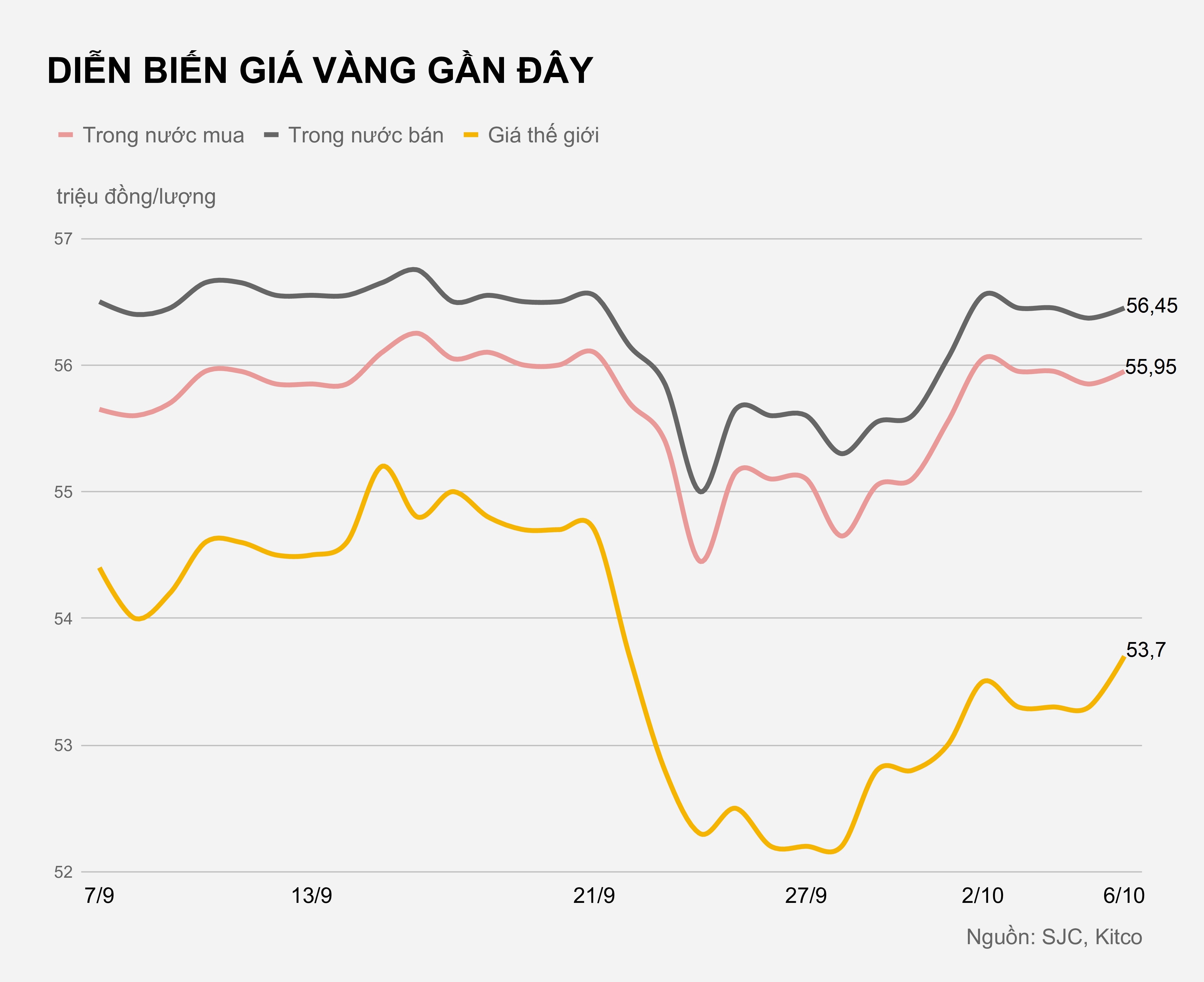 Gia vang trong nuoc hom nay anh 1