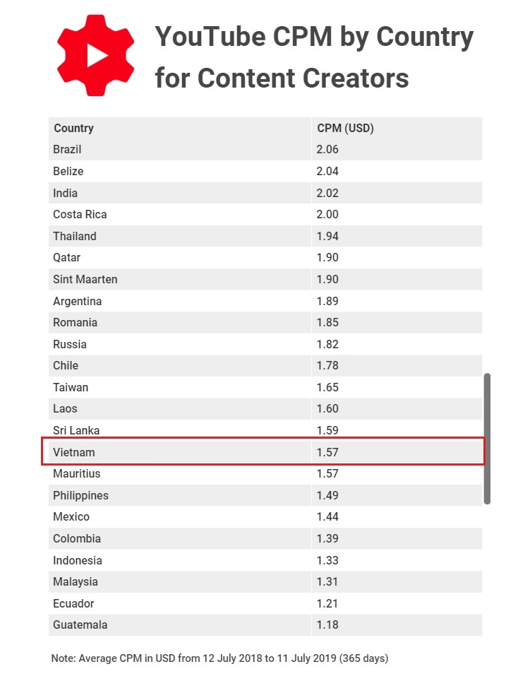 Dong tien tu quang cao den tay cac YouTuber anh 1