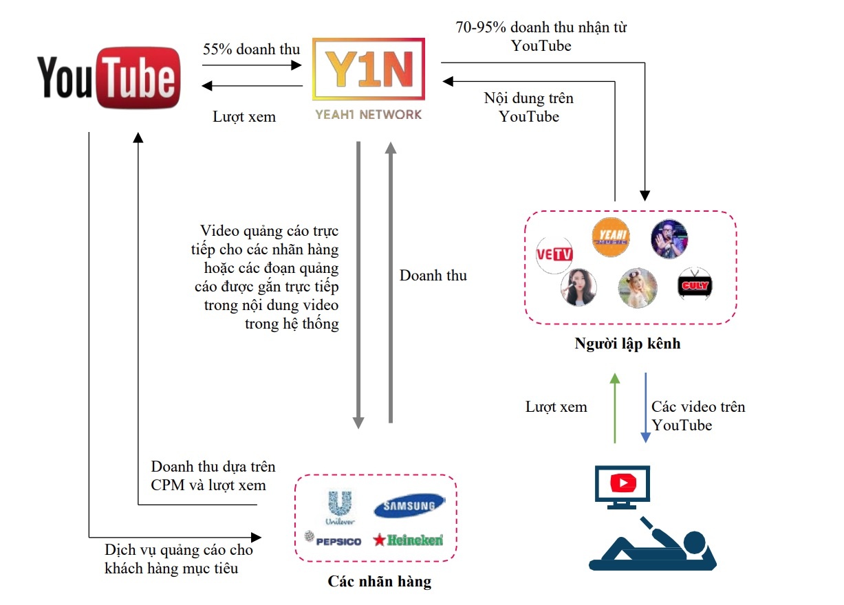 Dong tien tu quang cao den tay cac YouTuber anh 2