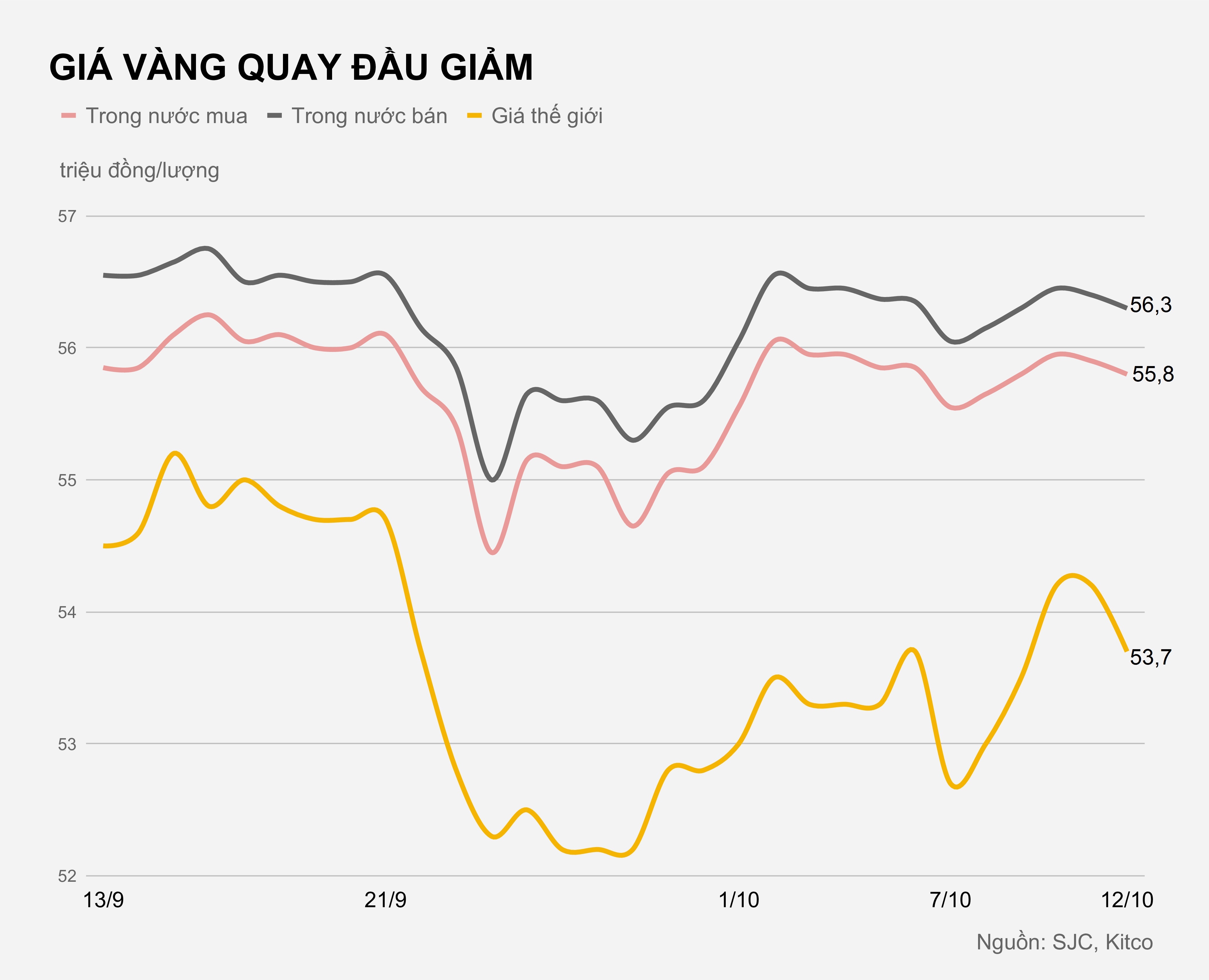 Gia vang trong nuoc hom nay anh 1