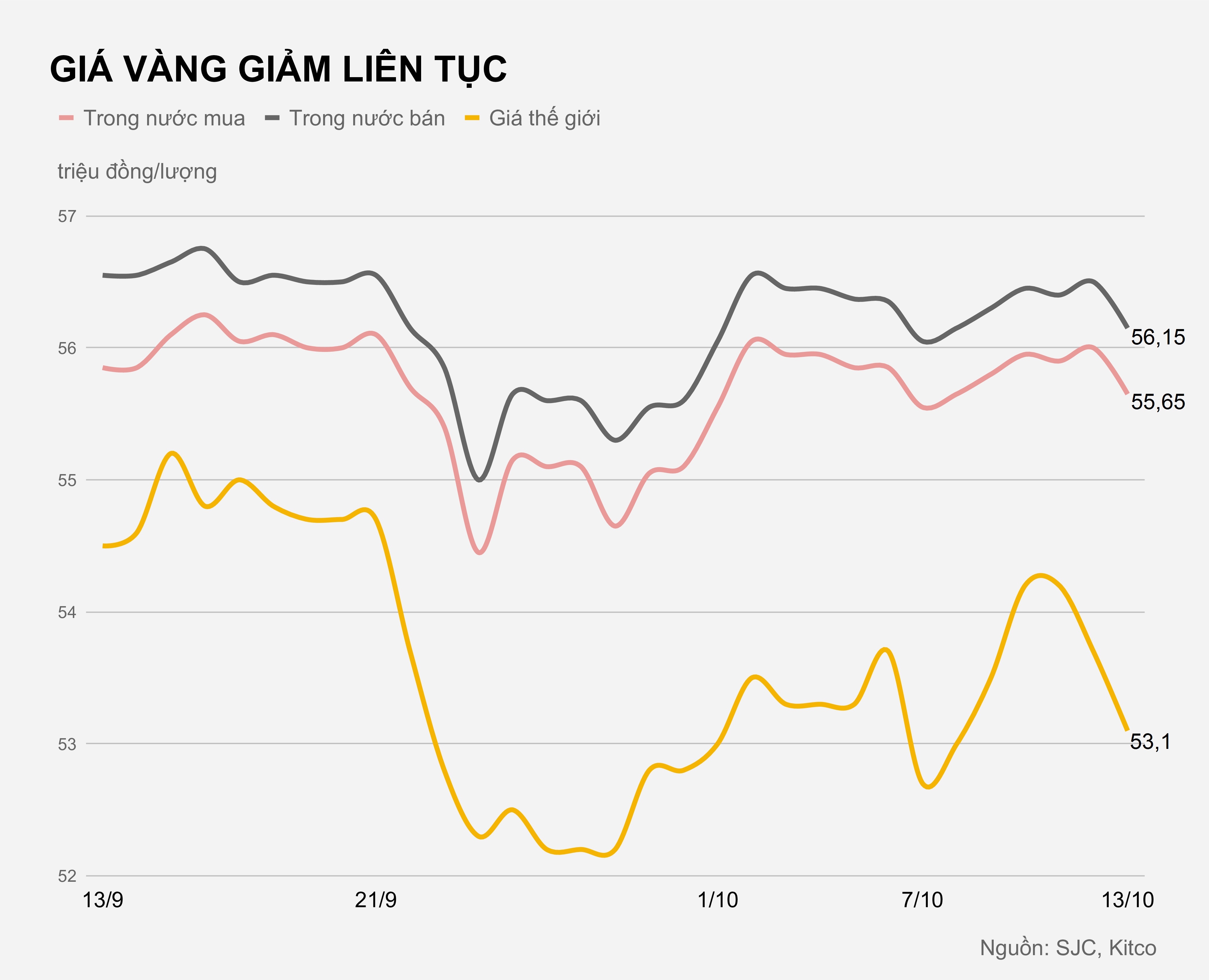 Gia vang trong nuoc anh 2