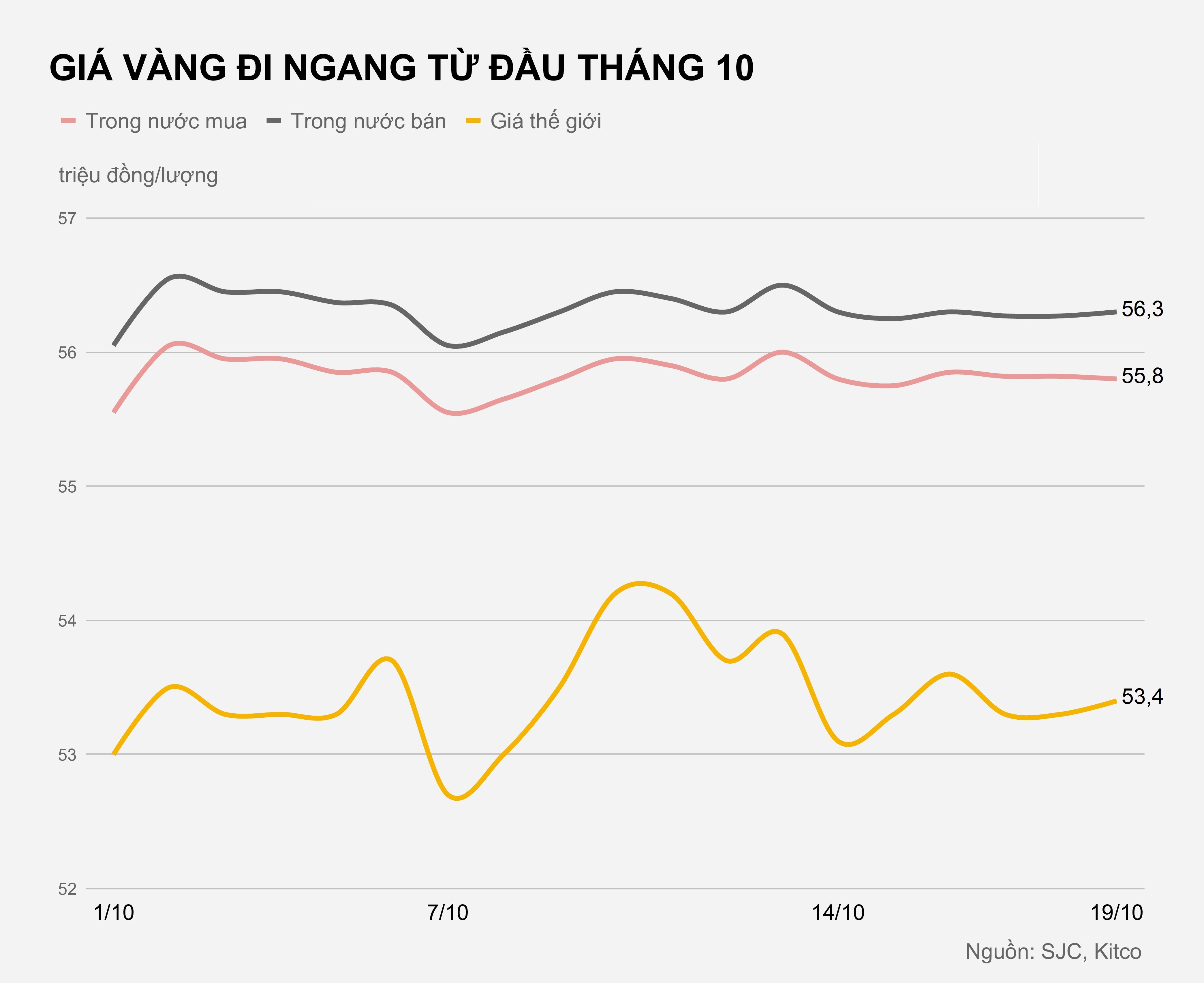 Gia vang trong nuoc hom nay anh 1