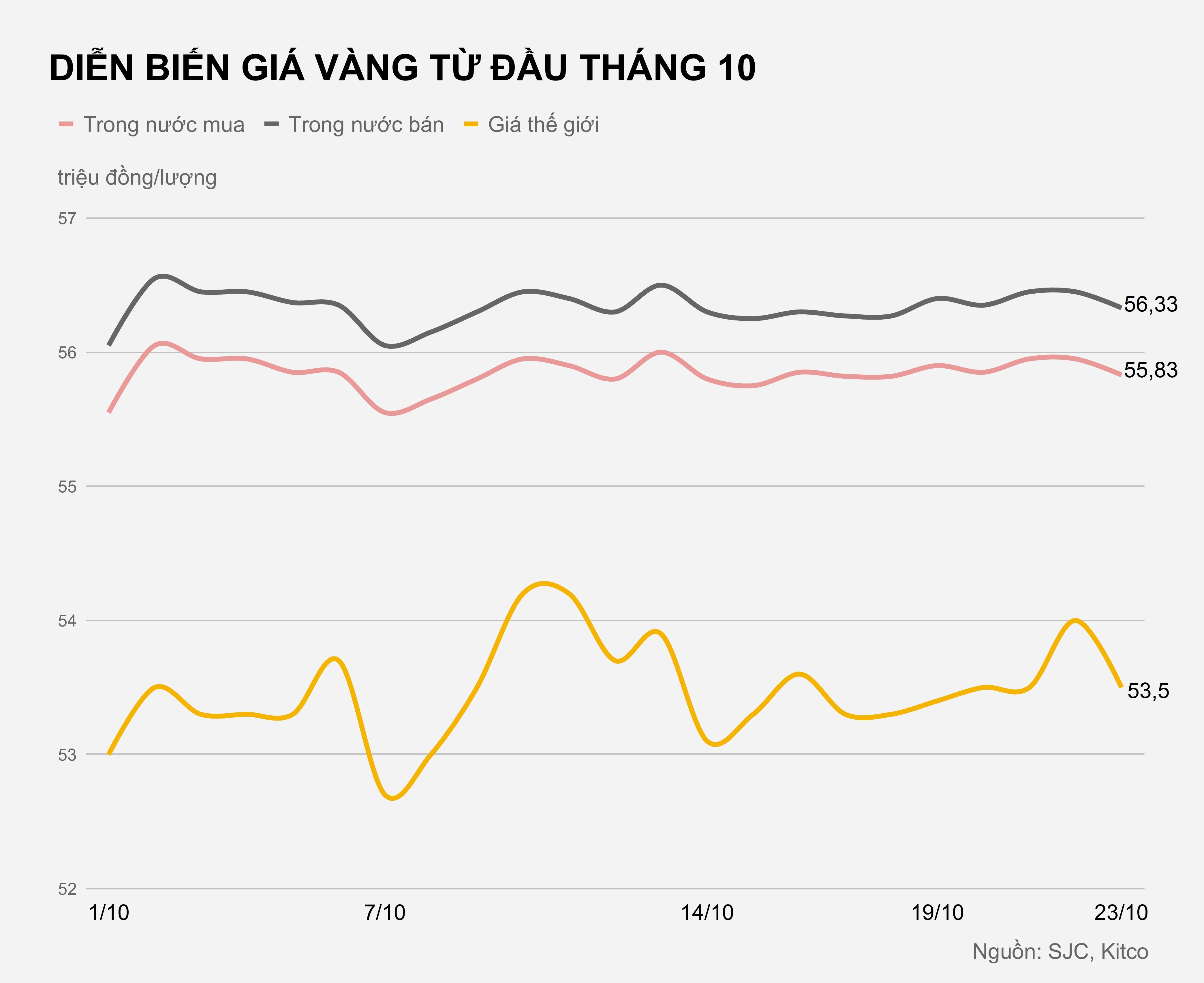 Gia vang trong nuoc hom nay anh 1