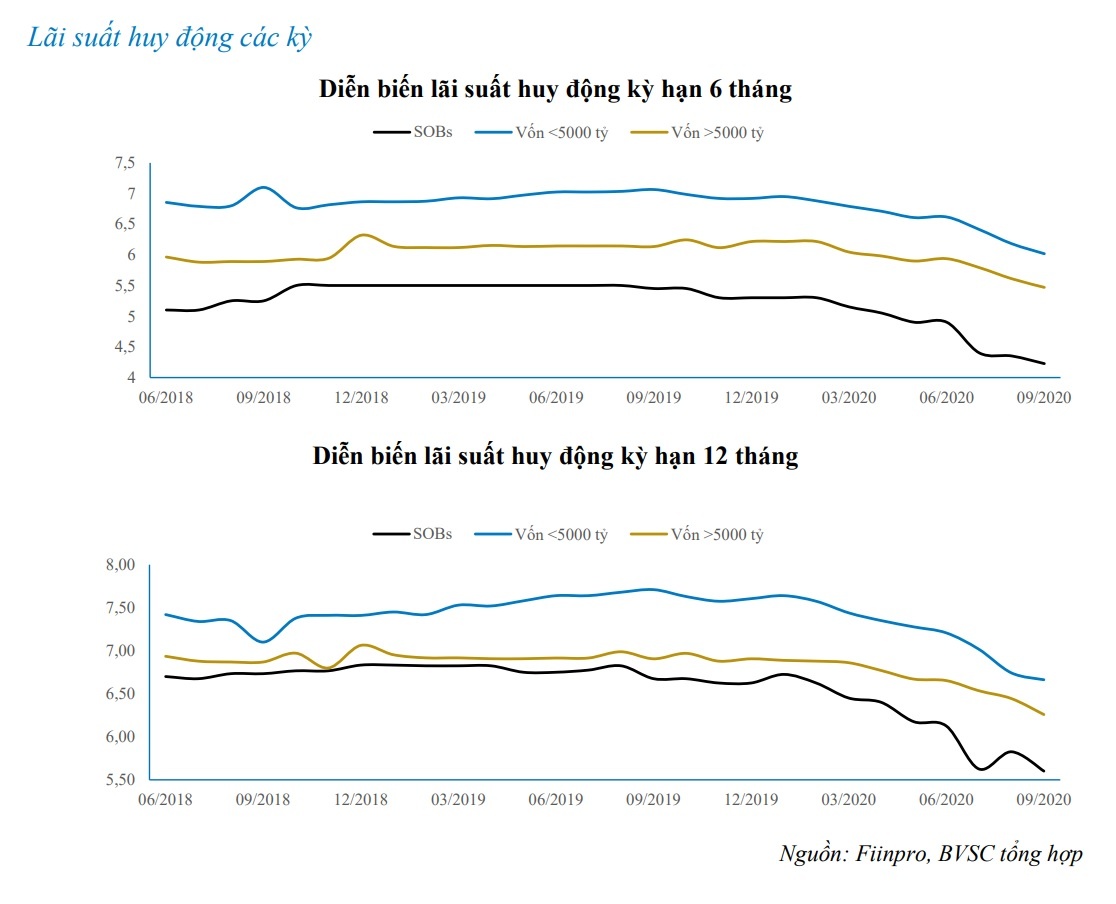 Lai suat ngan hang cham day anh 2