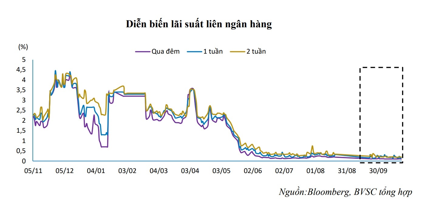 Lai suat ngan hang cham day anh 1