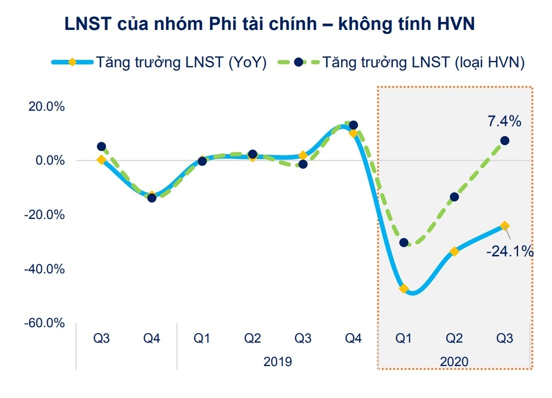 Loi nhuan doanh nghiep quy III anh 1