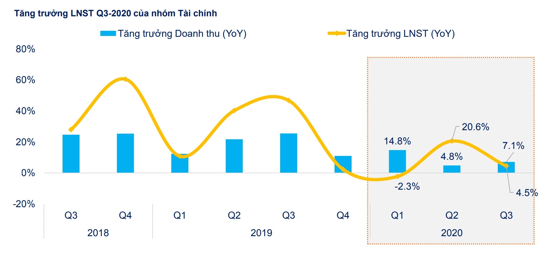 Loi nhuan doanh nghiep quy III anh 2
