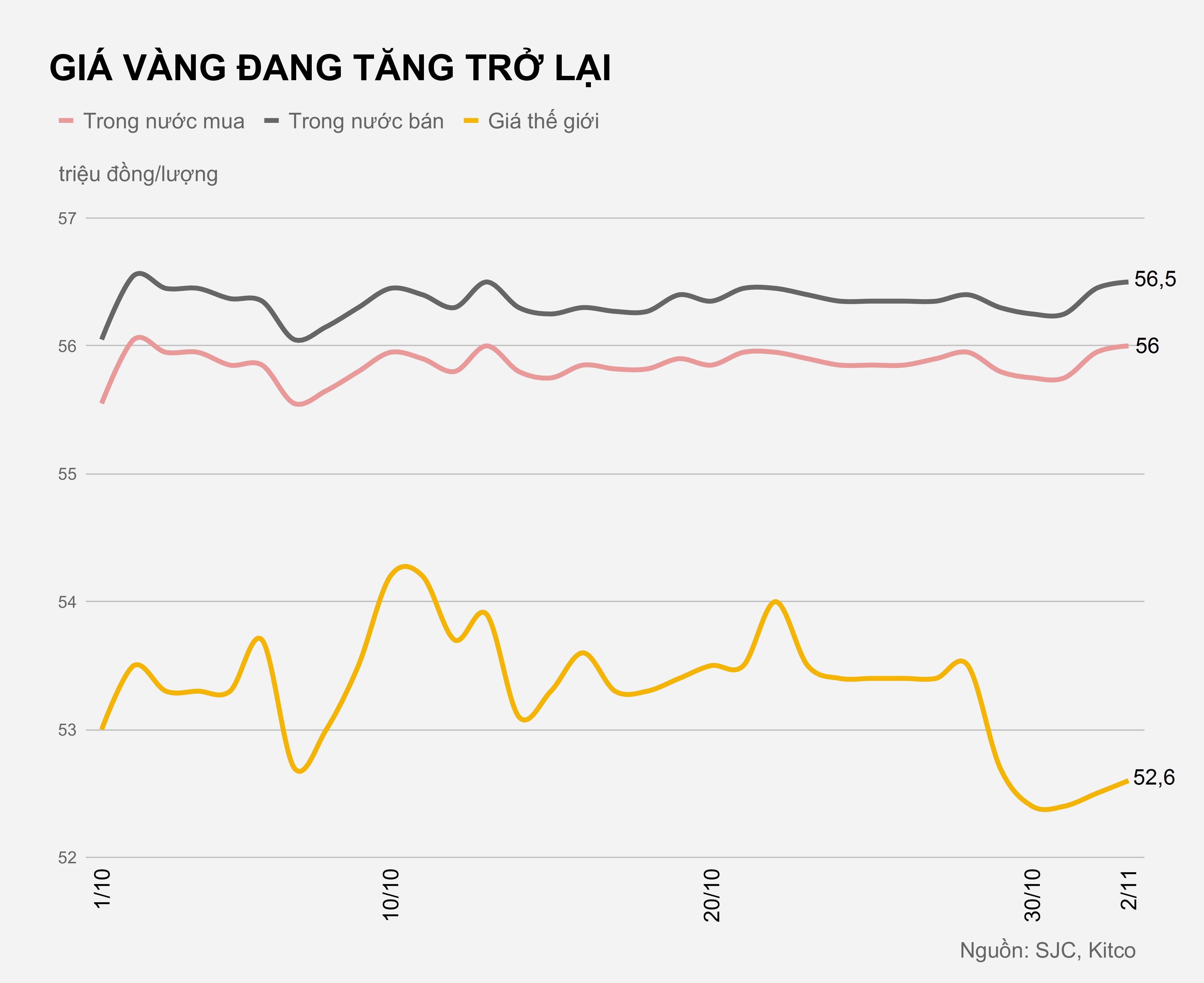 Gia vang trong nuoc hom nay anh 2