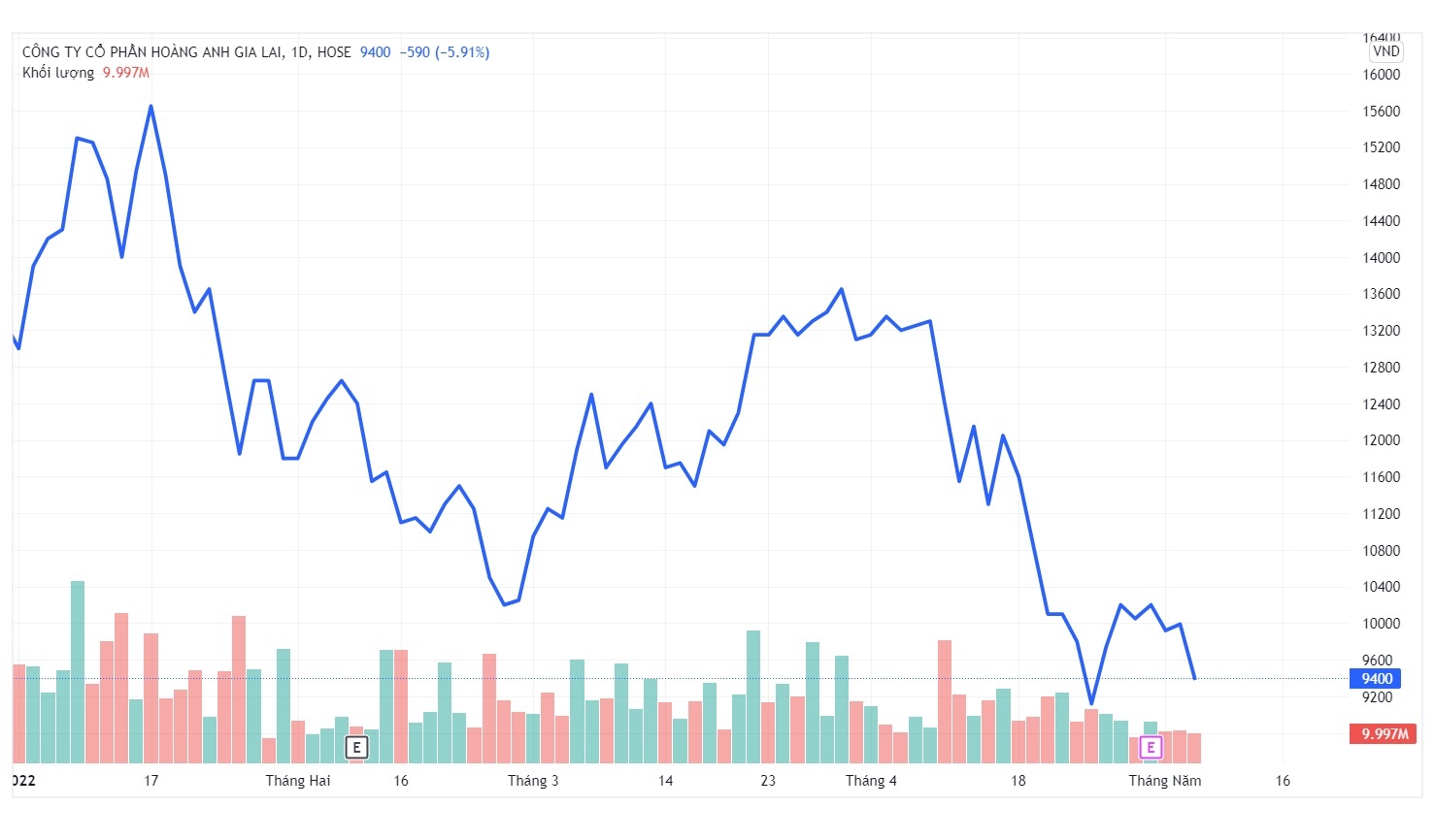 Con gai bau Duc mua co phieu HAG anh 1