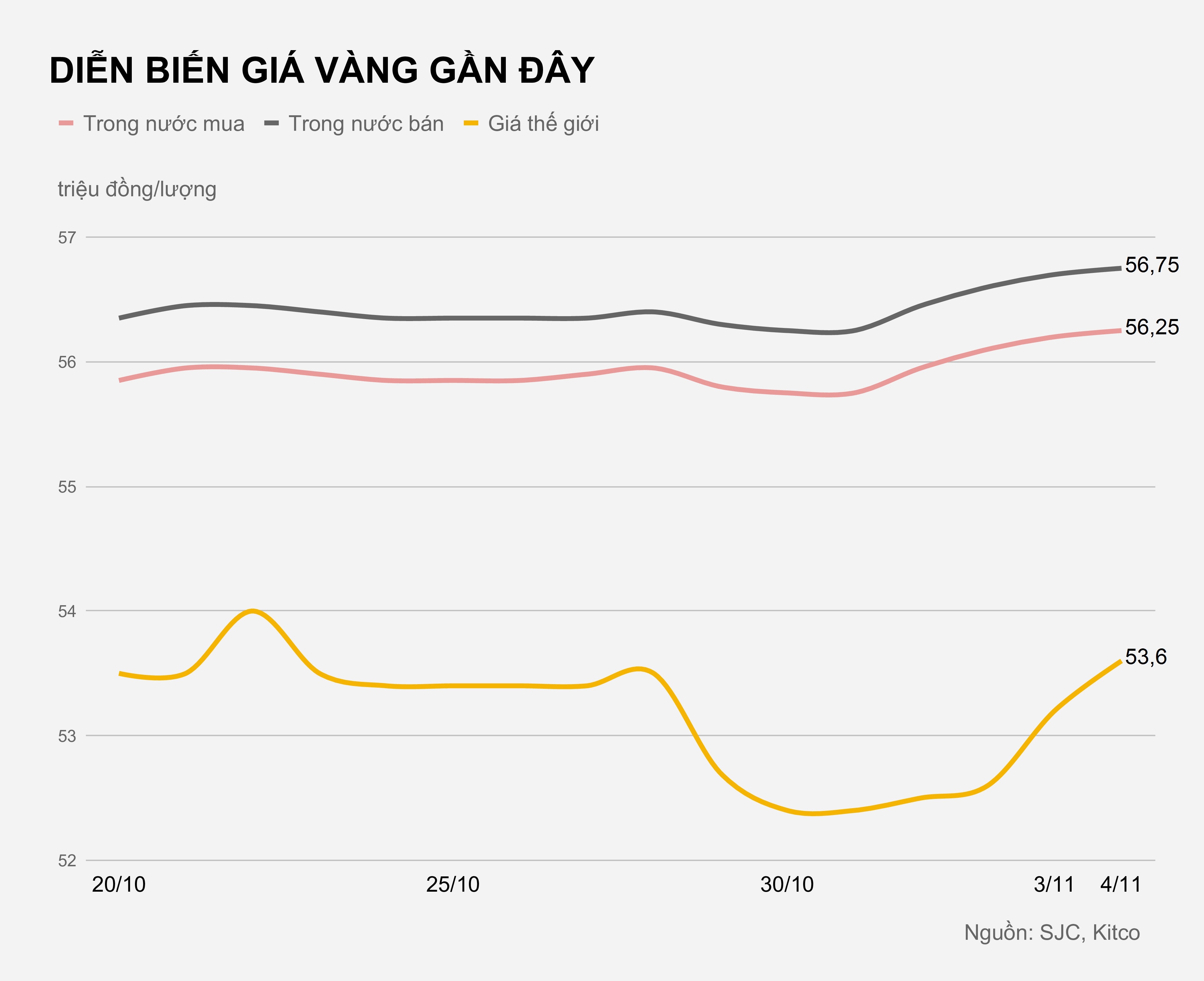 Gia vang trong nuoc anh 1