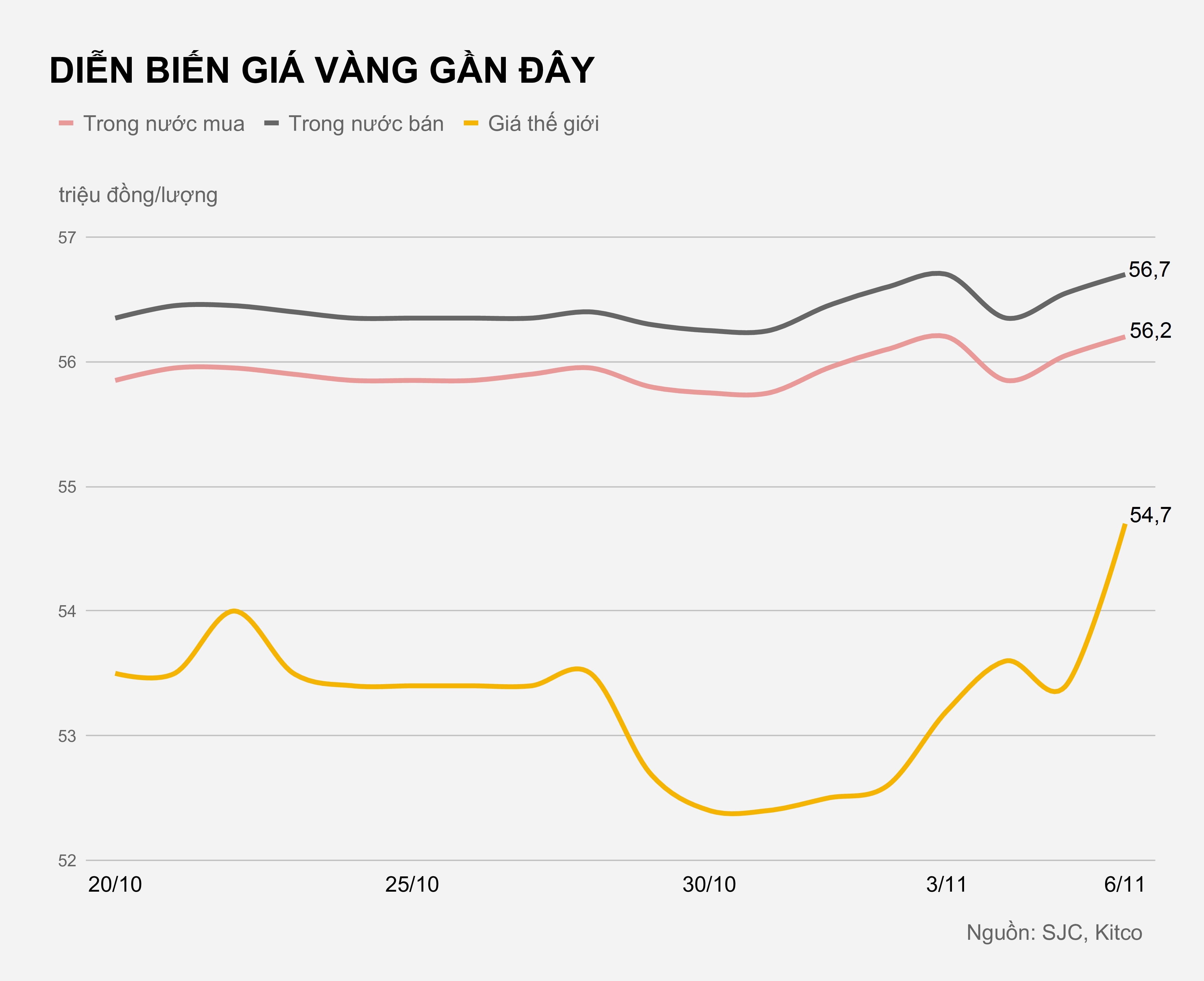 Gia vang trong nuoc hom nay anh 1