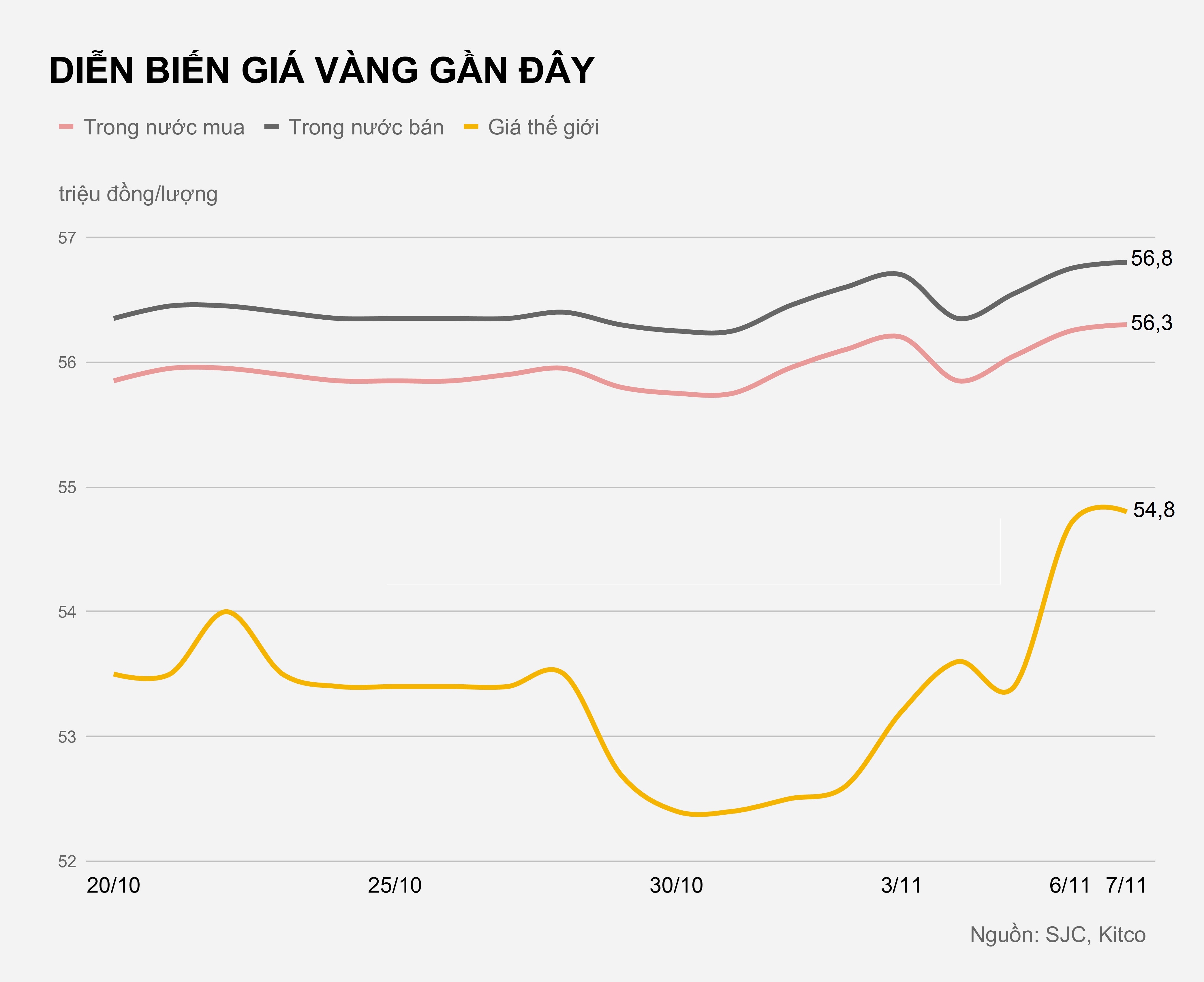 Gia vang hom nay anh 1