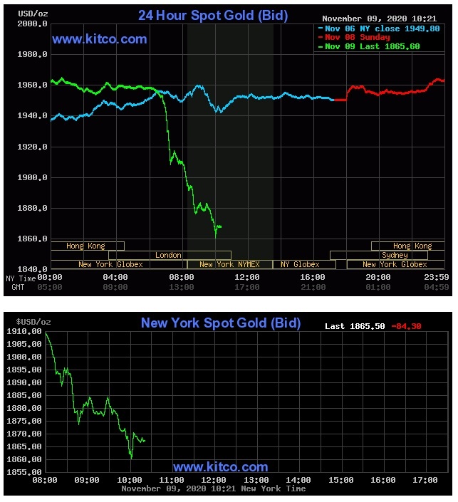 Gia vang giam manh anh 1