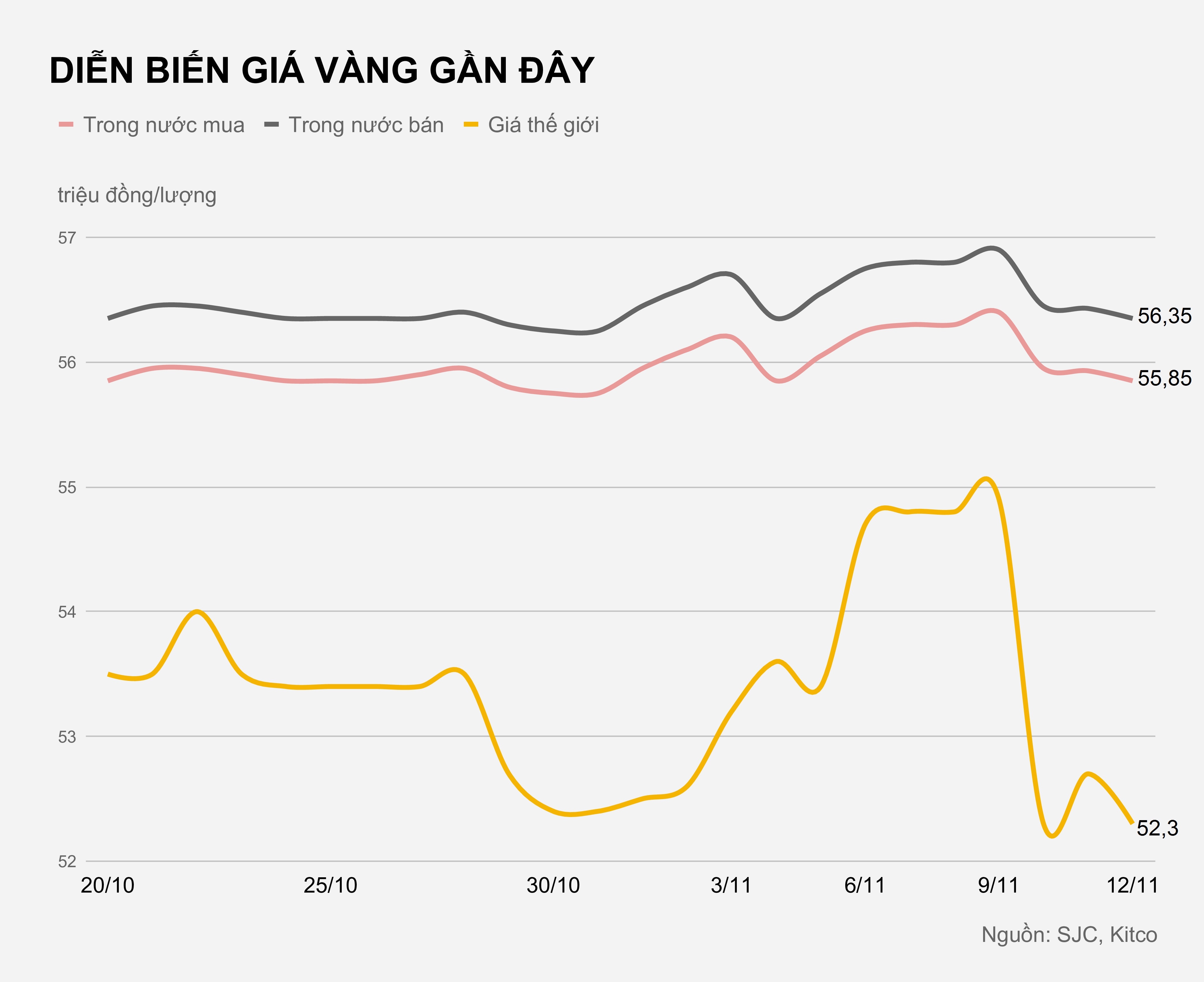 Gia vang trong nuoc hom nay anh 1