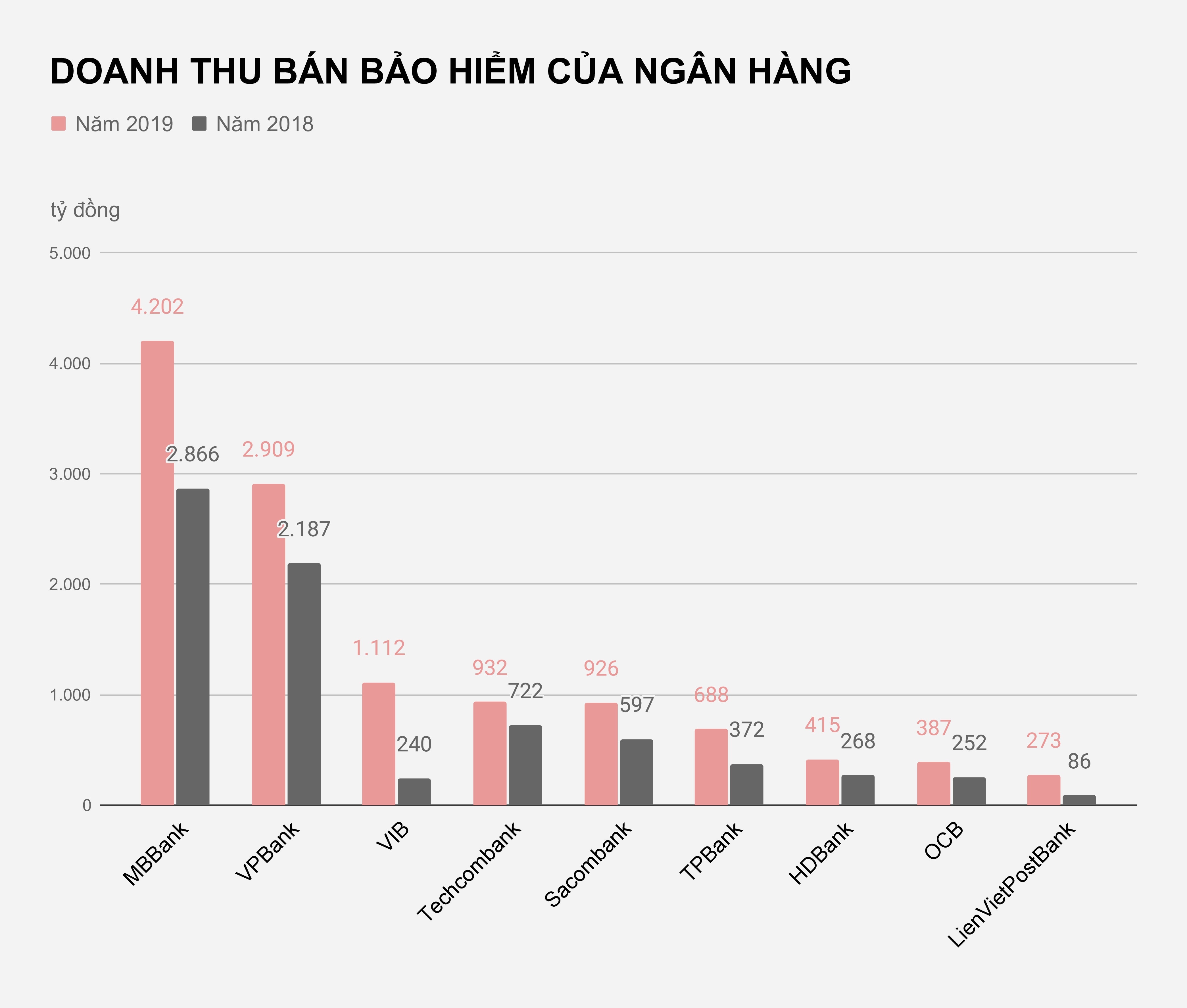 ngan hang ep khach mua bao hiem anh 2