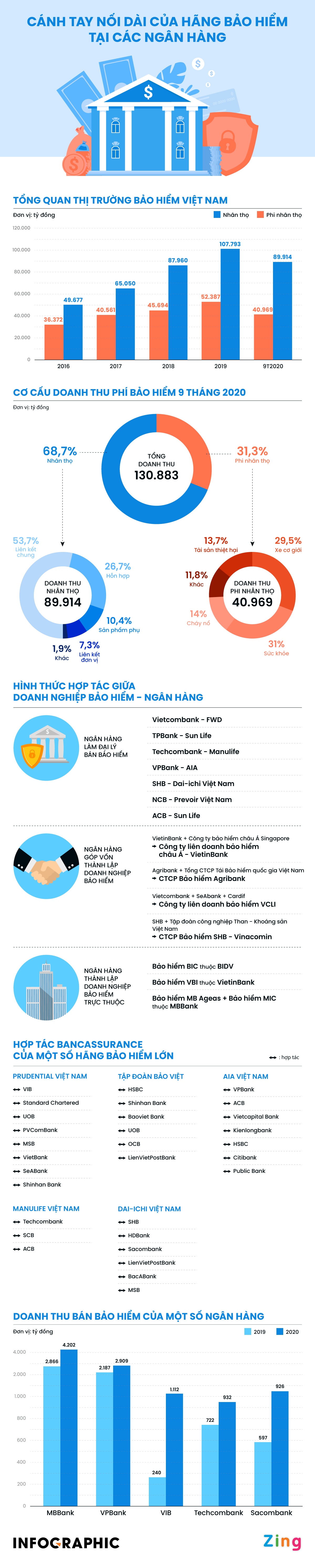 Ngan hang ban bao hiem anh 1