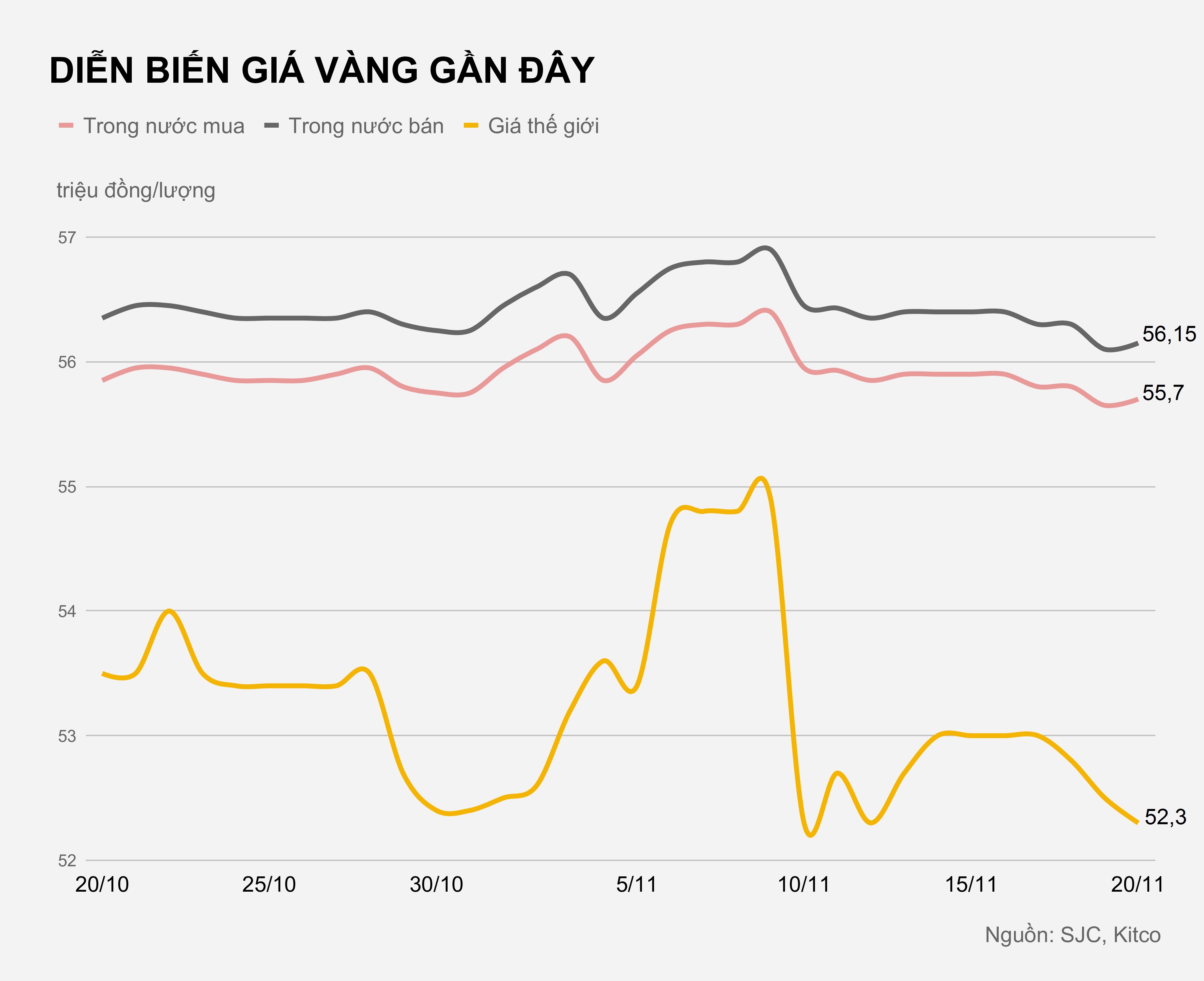 Gia vang trong nuoc hom nay anh 1