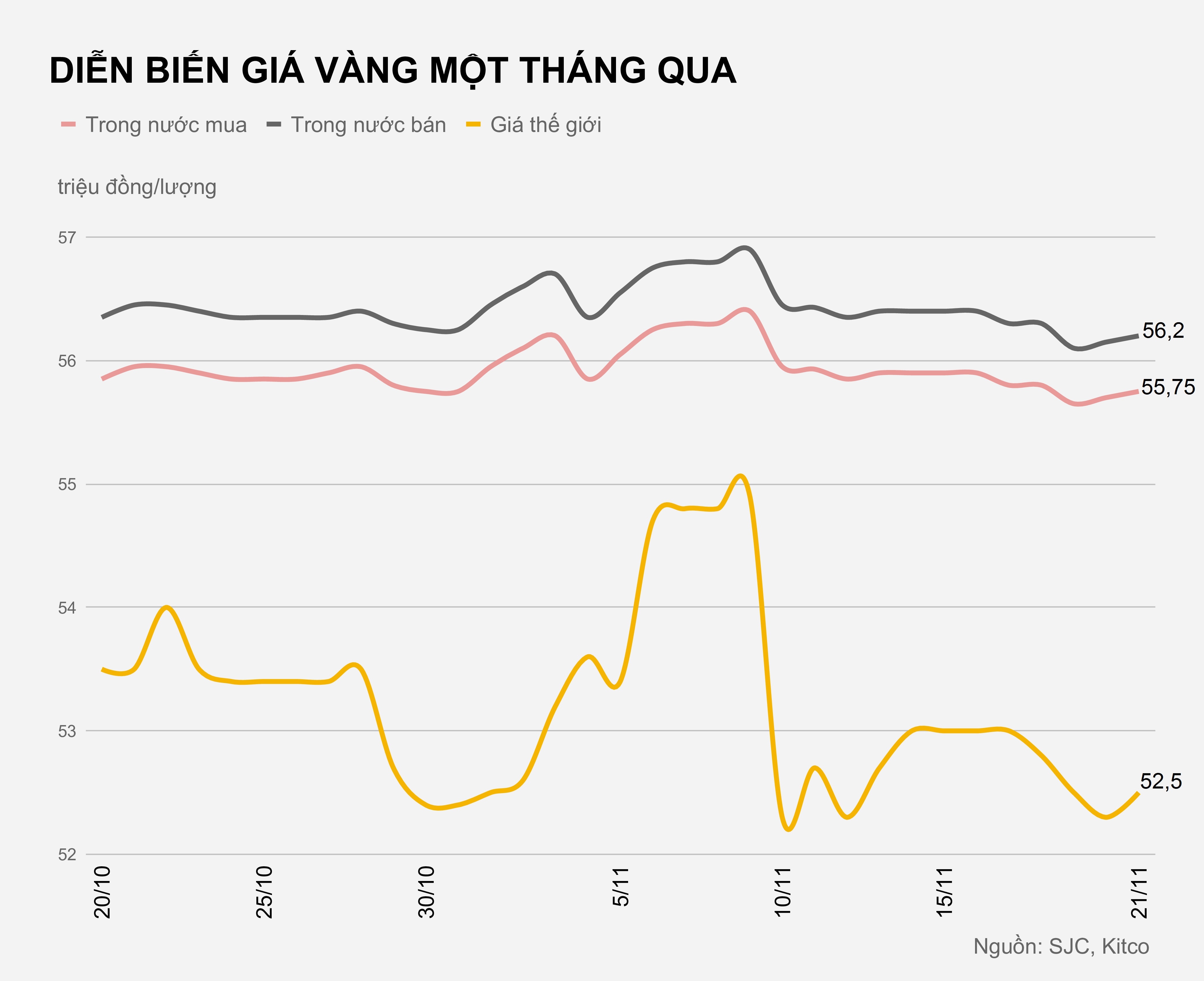 Gia vang trong nuoc hom nay anh 1