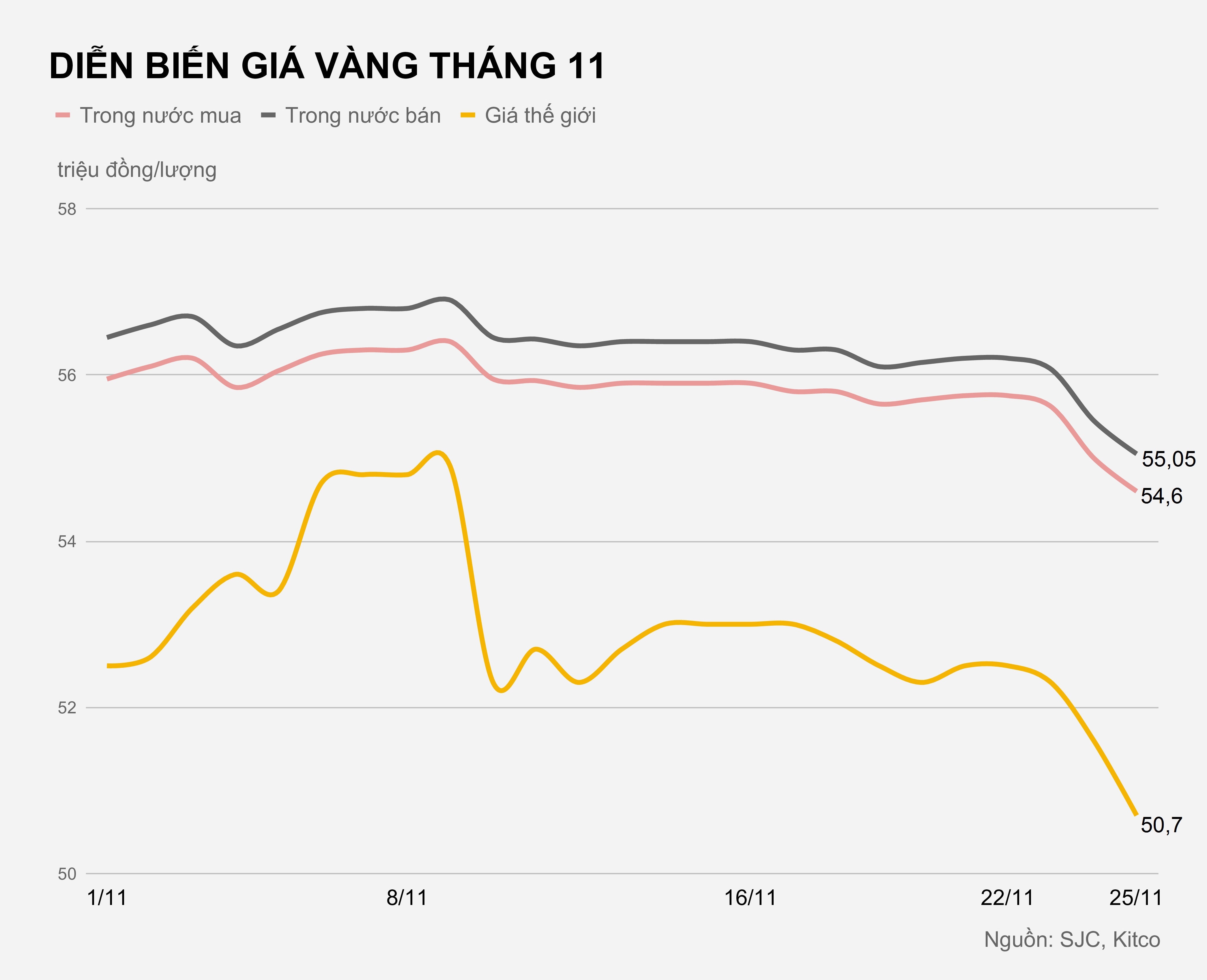 Gia vang trong nuoc hom nay anh 1