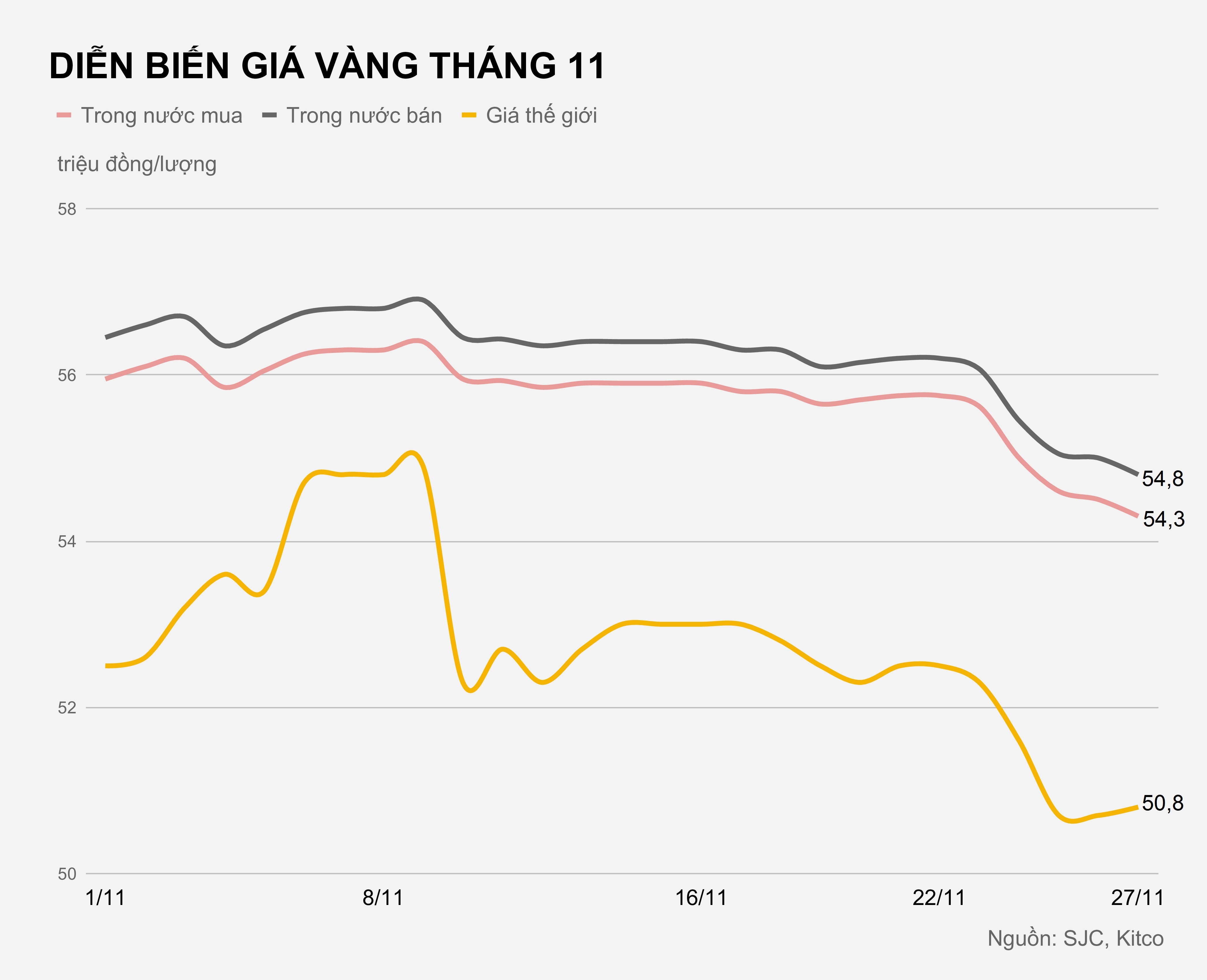Gia vang trong nuoc hom nay anh 1