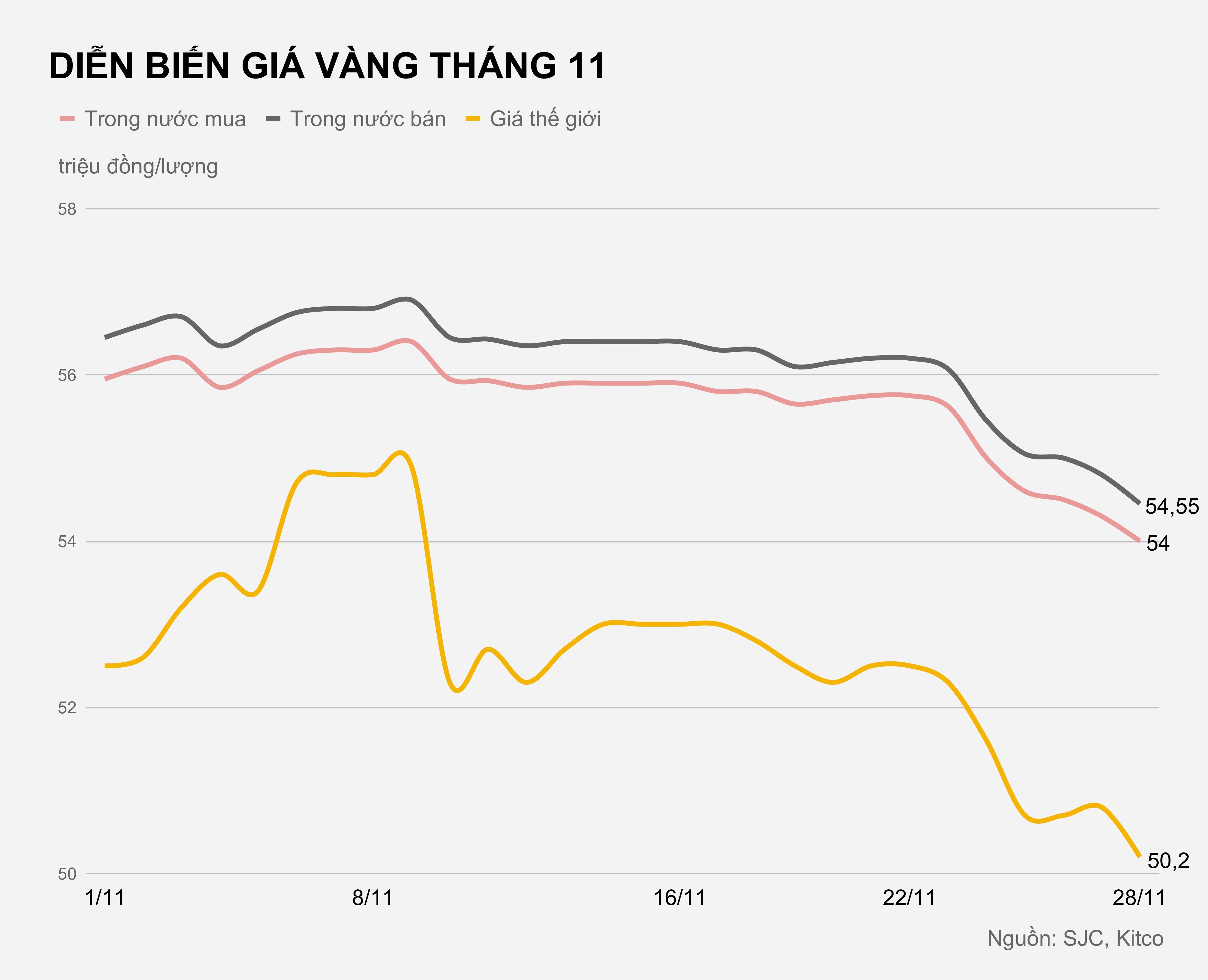 Gia vang trong nuoc hom nay anh 1