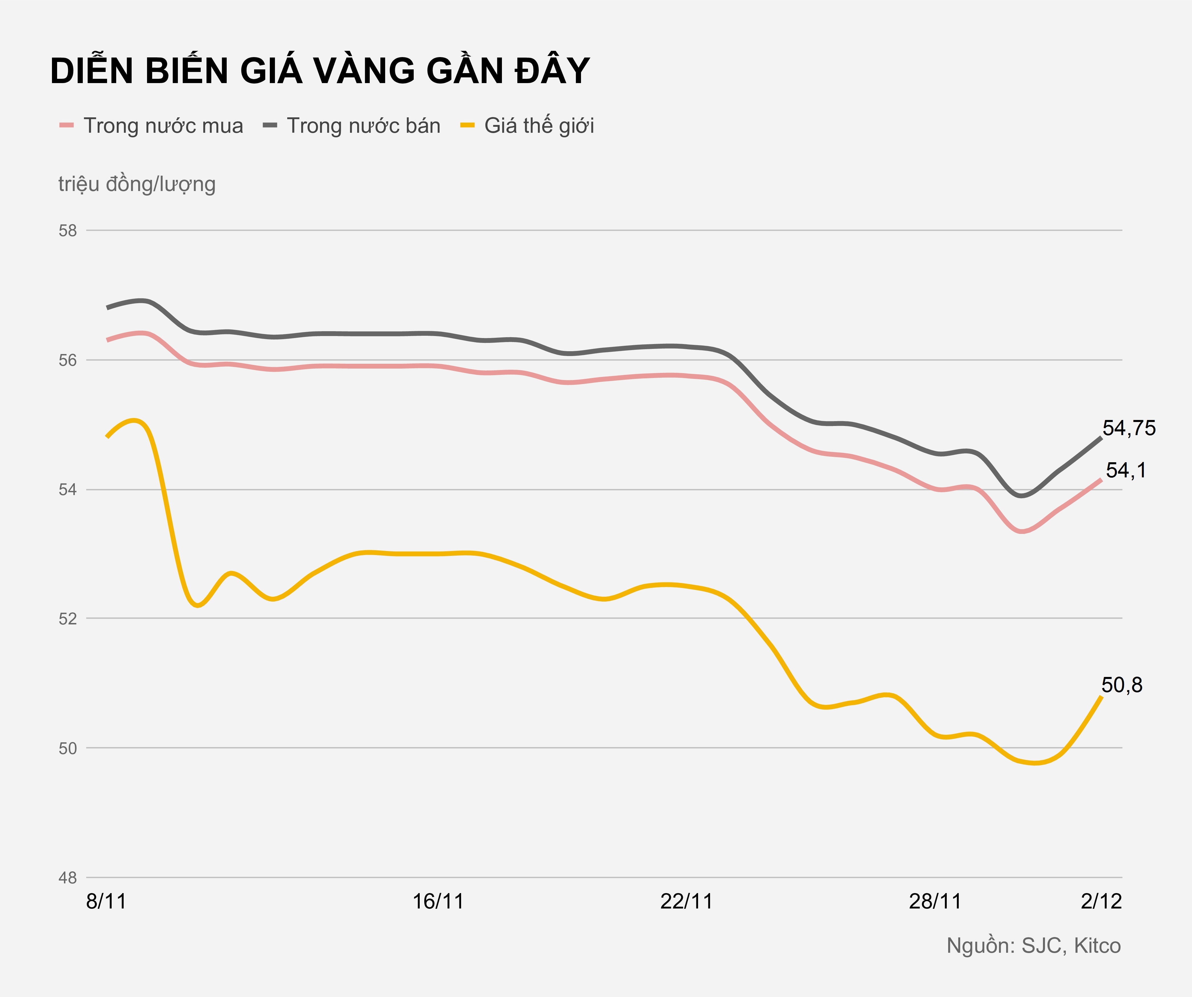 Gia vang trong nuoc hom nay anh 1