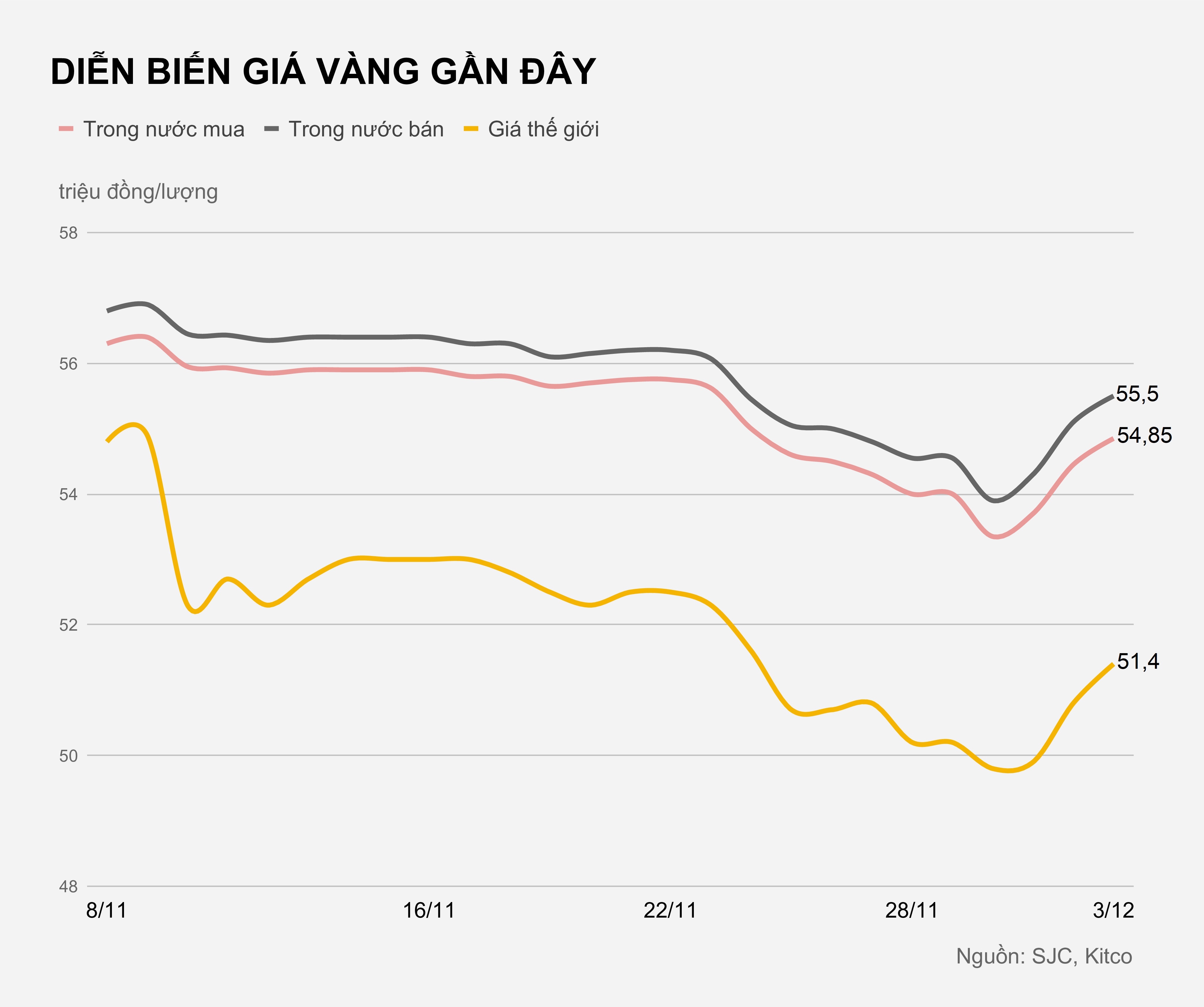 Gia vang trong nuoc hom nay anh 1