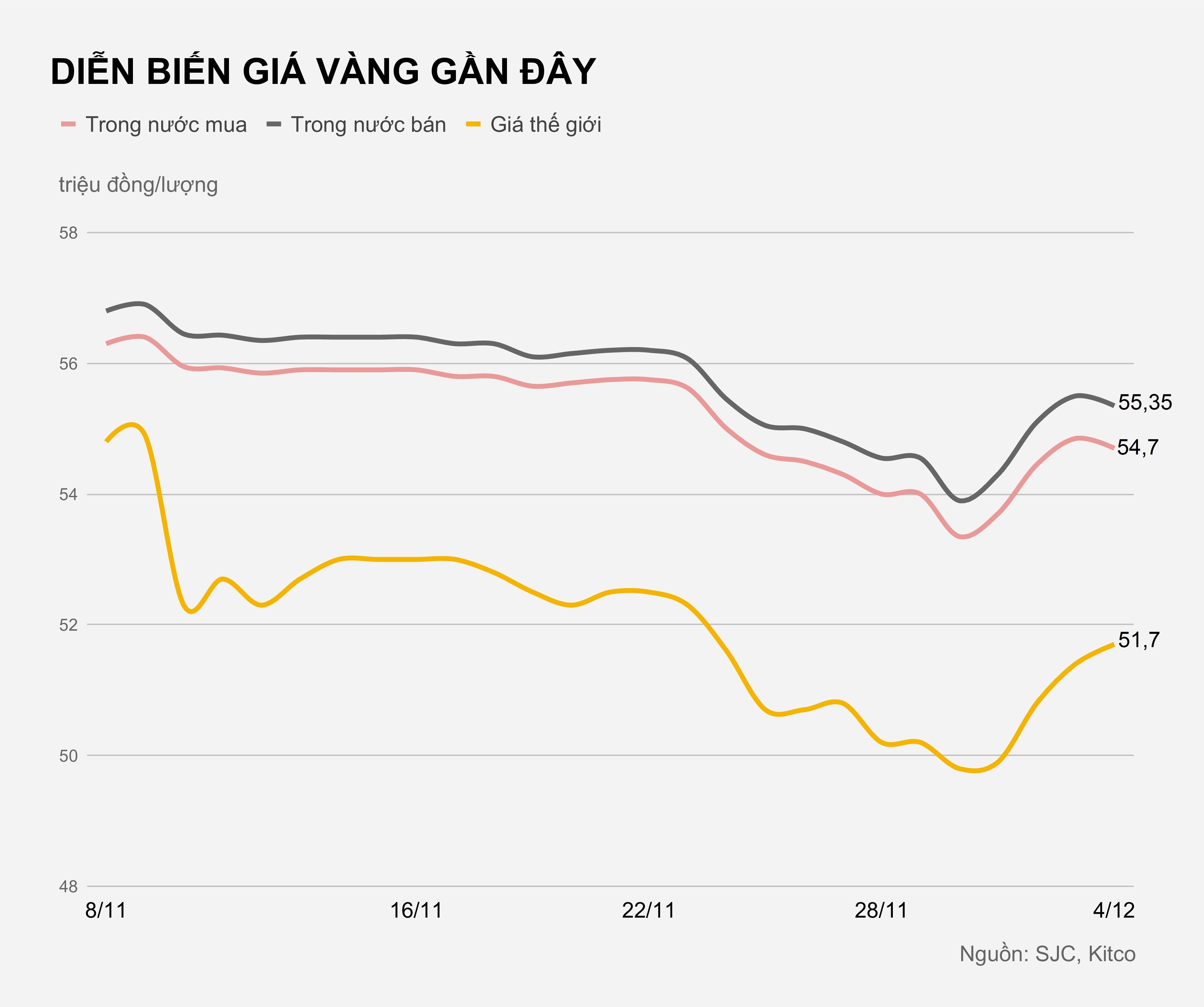 Gia vang trong nuoc hom nay anh 1