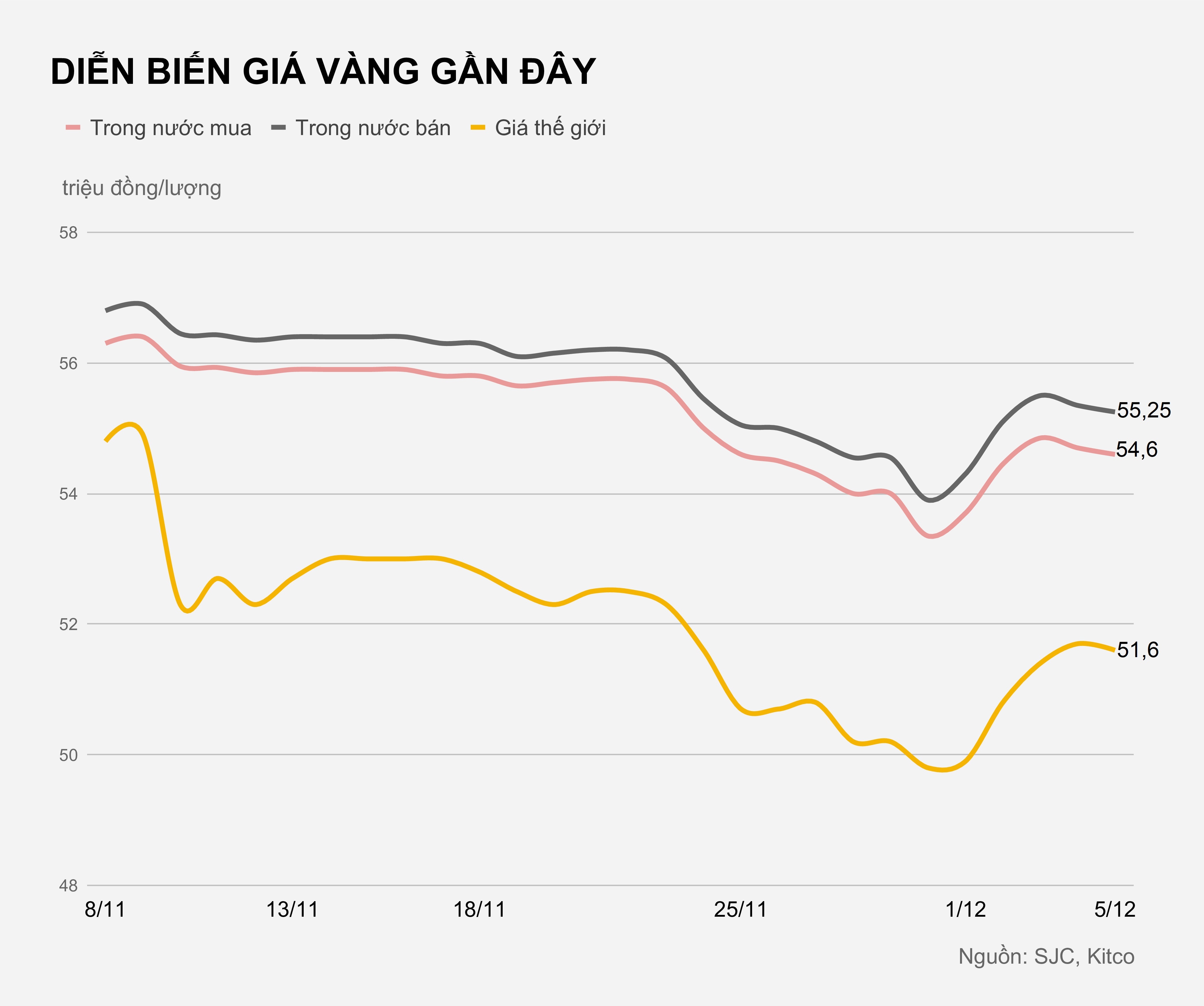 Gia vang trong nuoc hom nay anh 1