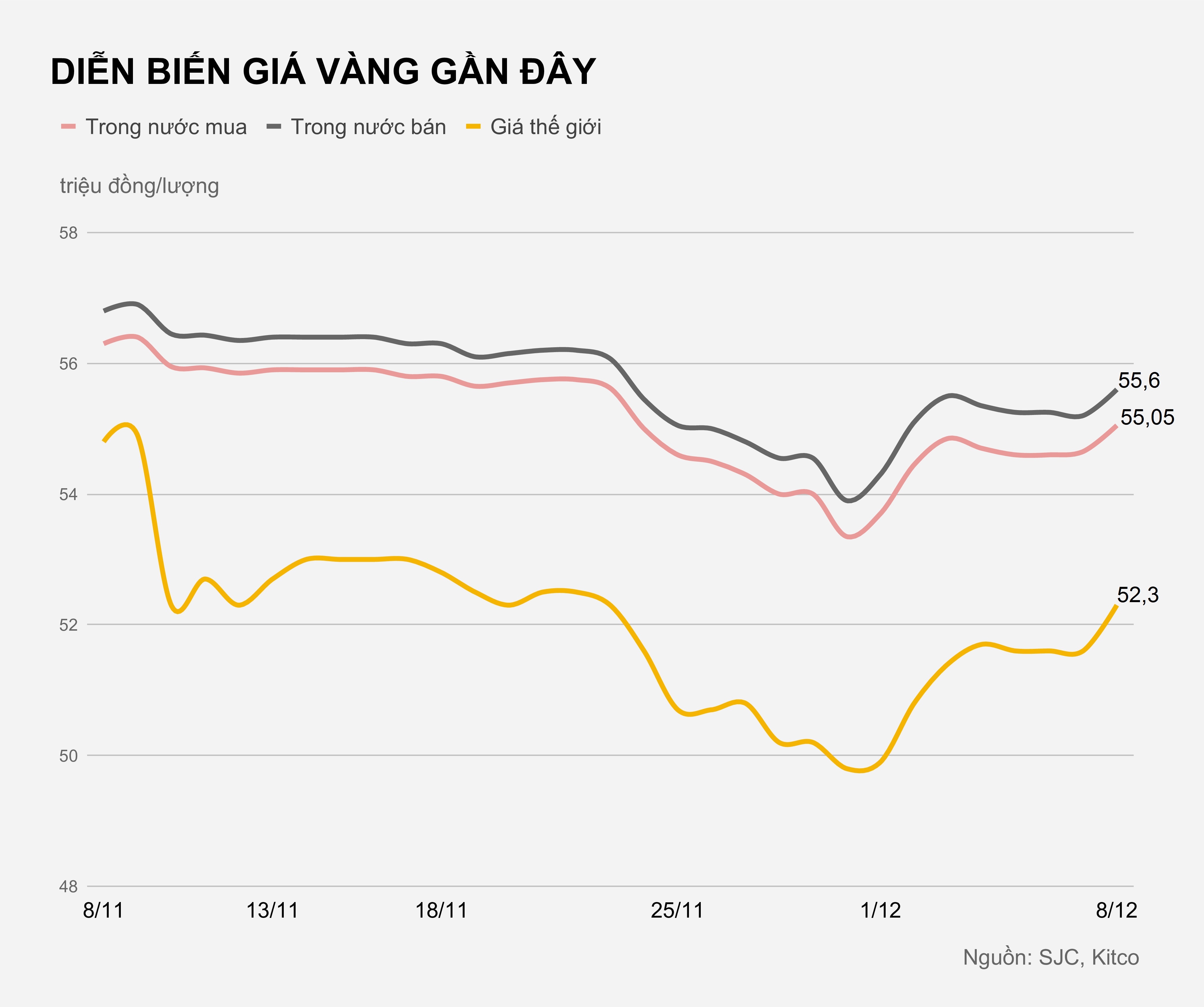 Gia vang trong nuoc hom nay anh 1