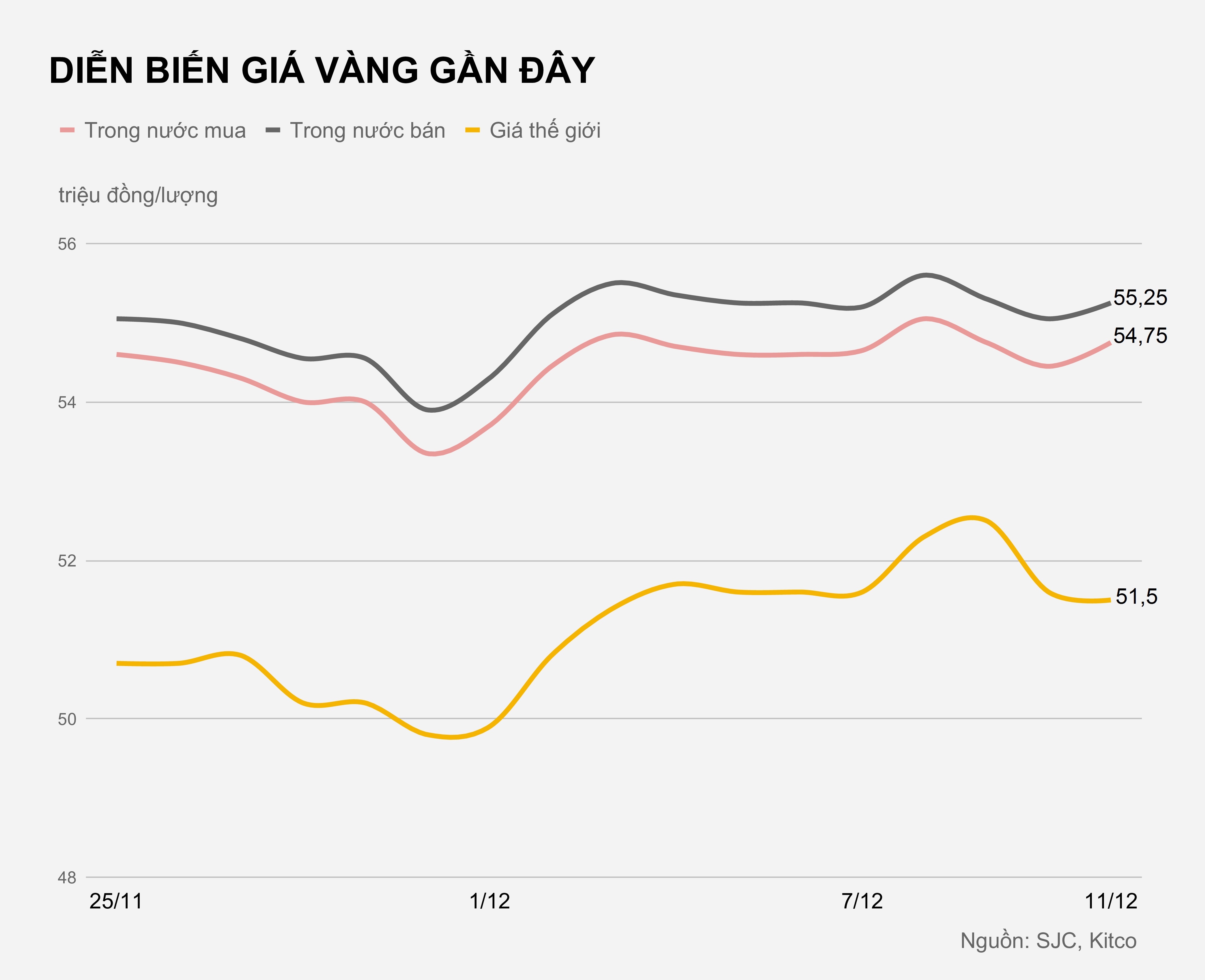 Gia vang trong nuoc hom nay anh 1