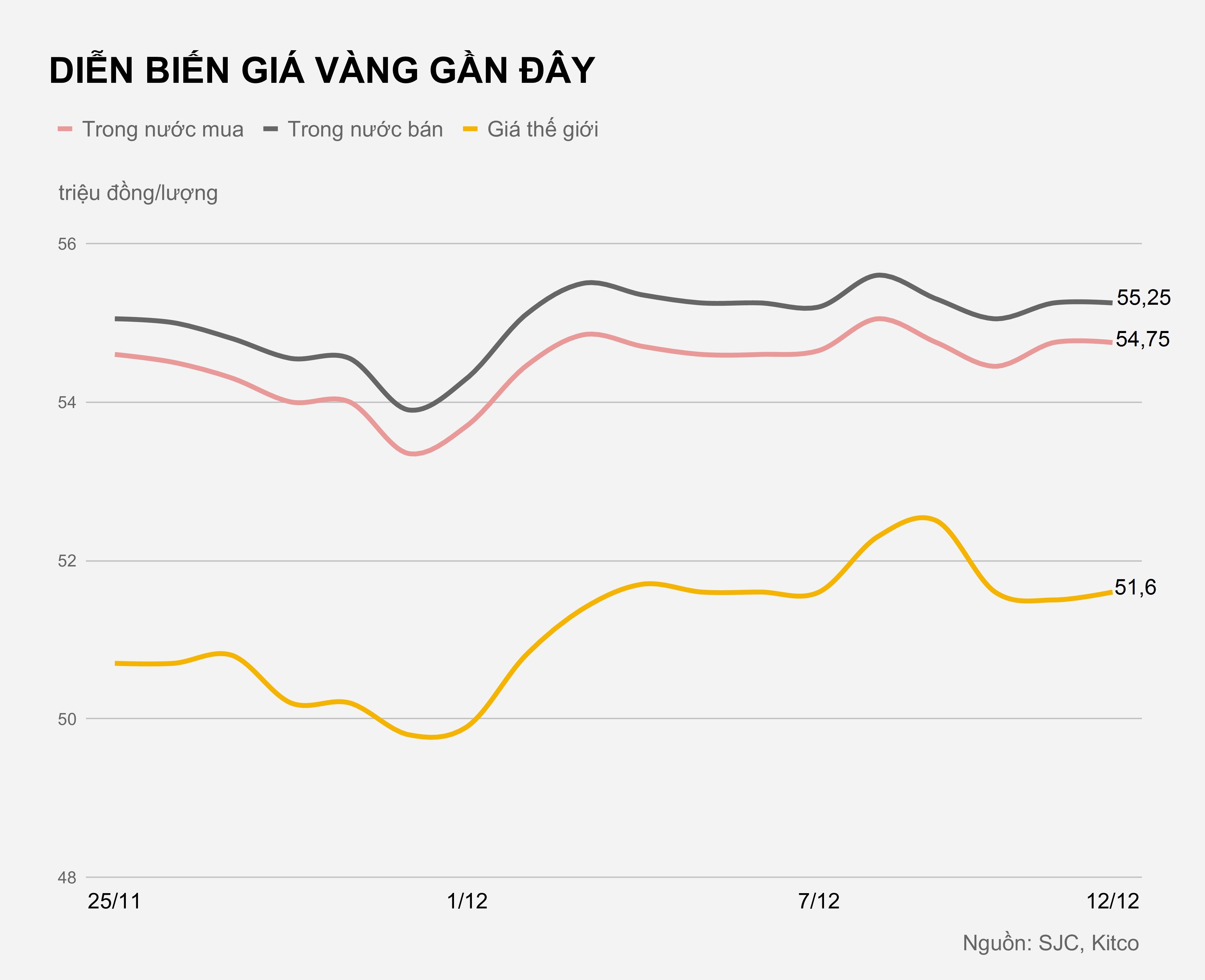 Gia vang trong nuoc hom nay anh 1