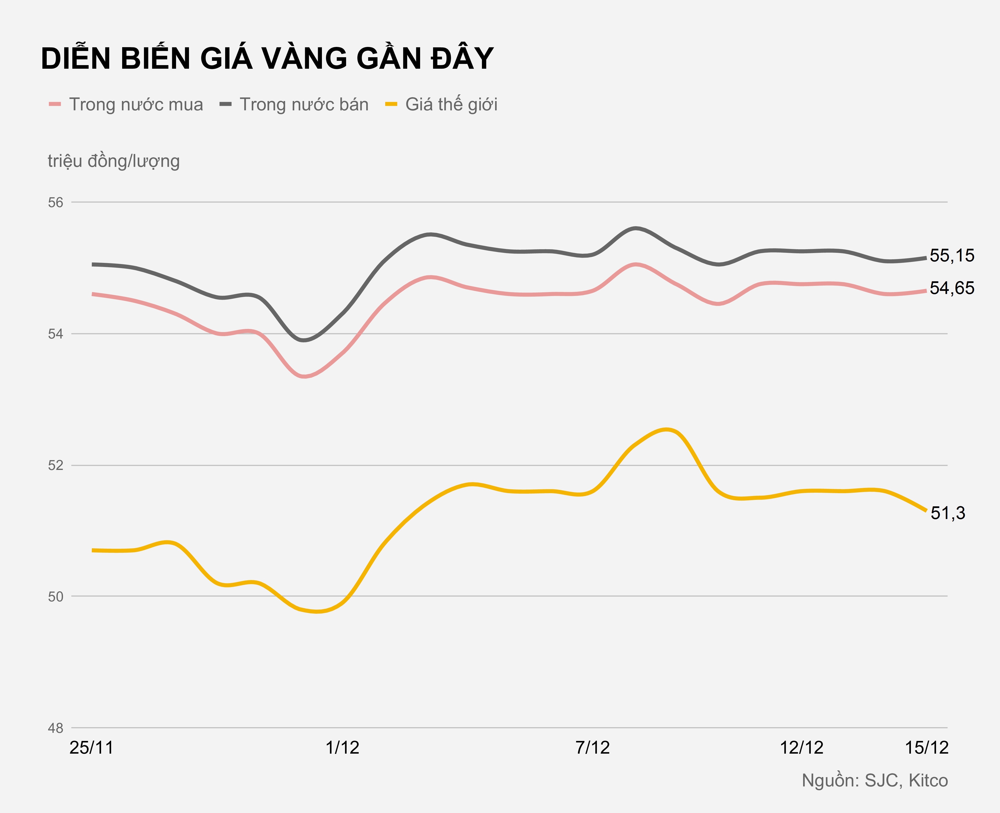 Gia vang trong nuoc hom nay anh 1