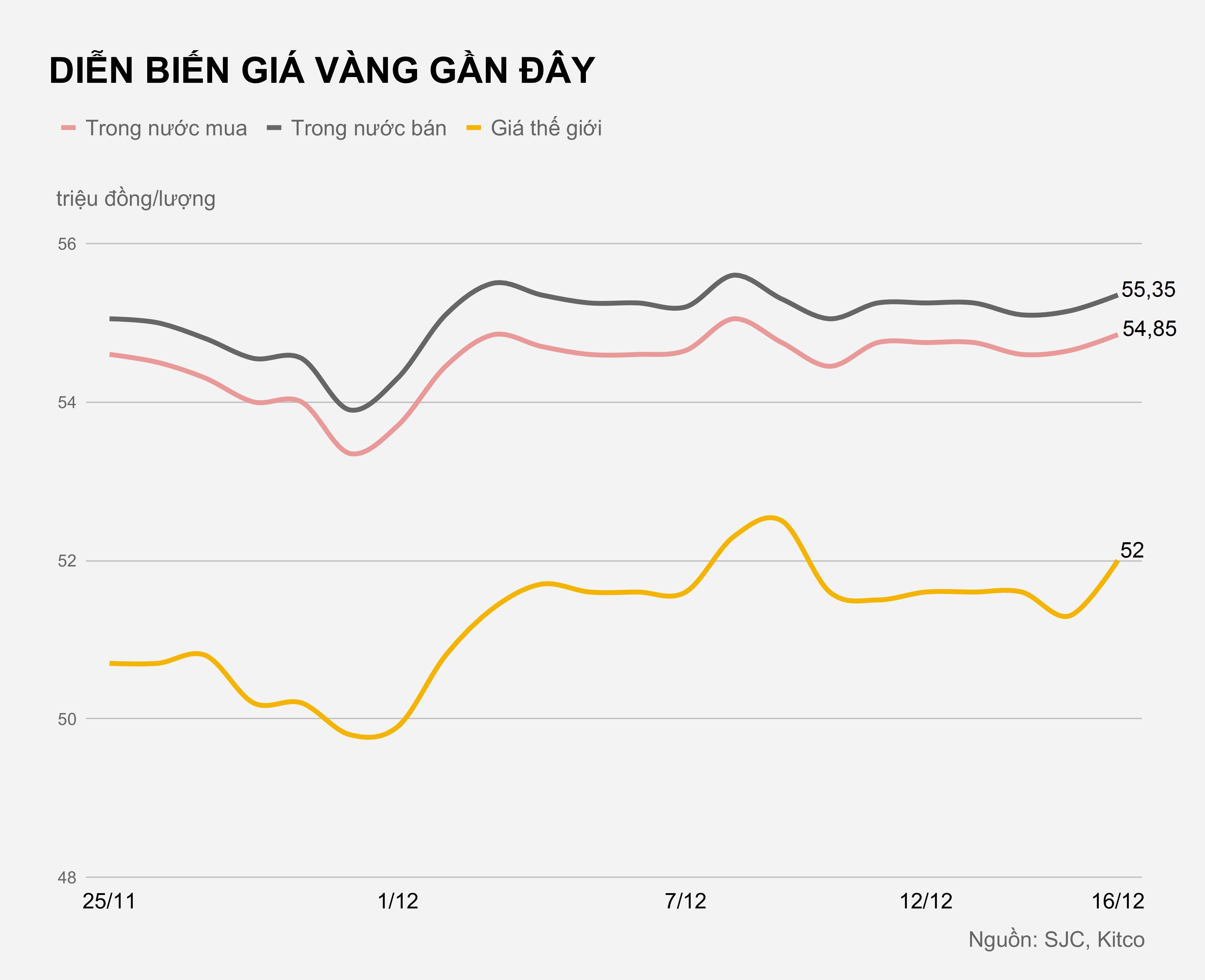 Gia vang trong nuoc hom nay anh 2