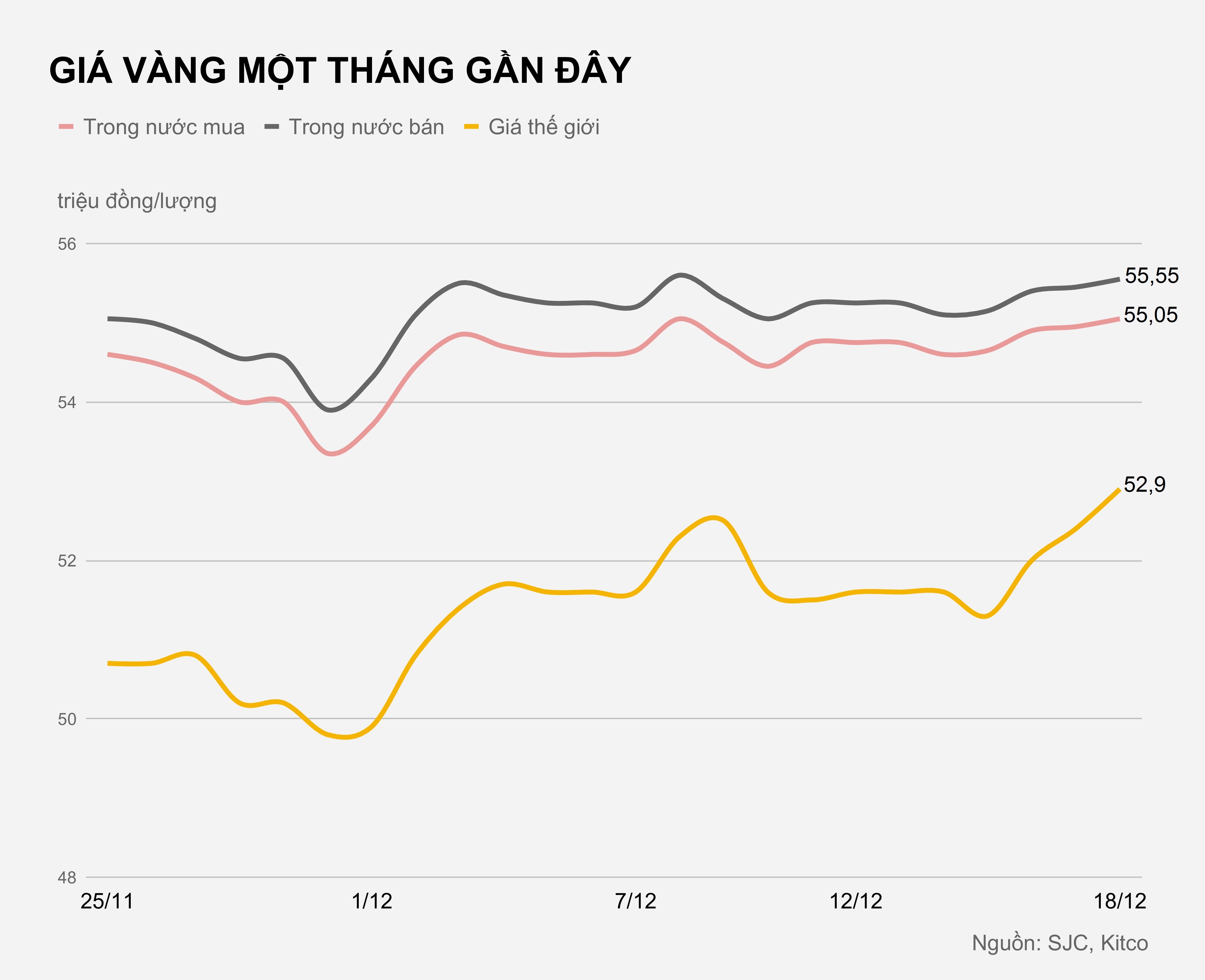 Gia vang trong nuoc hom nay anh 1
