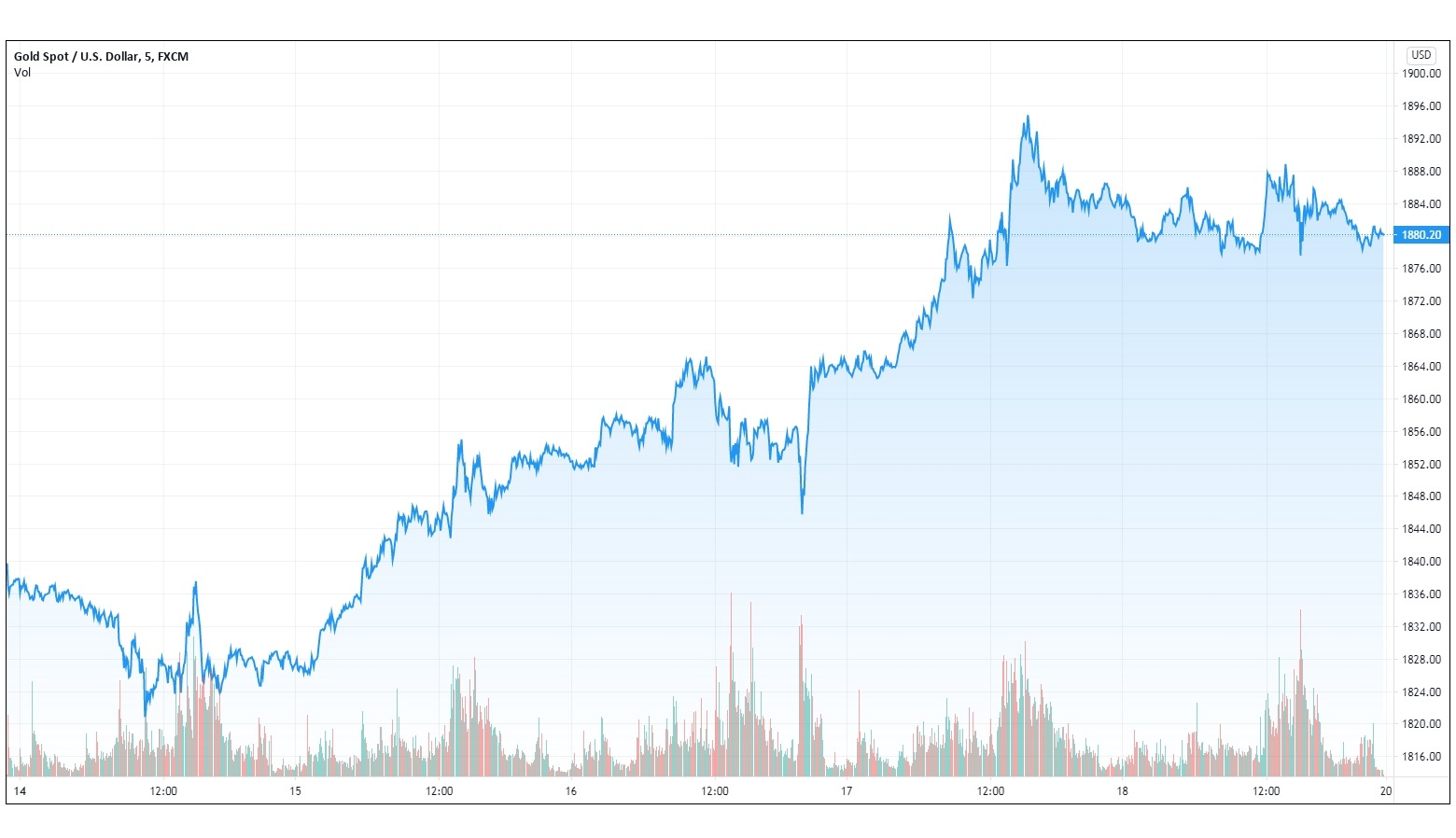 Gia vang trong nuoc hom nay anh 1