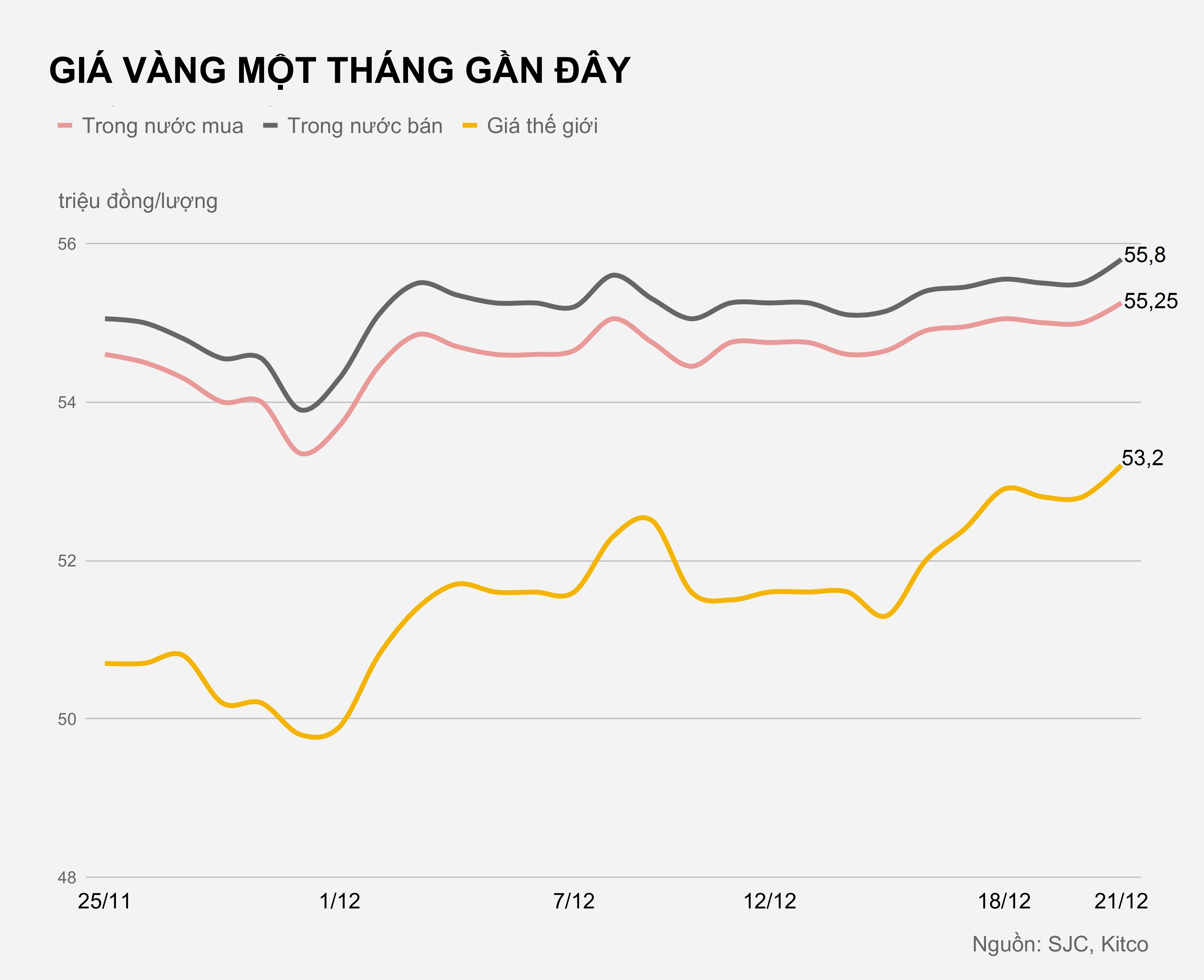 Gia vang trong nuoc hom nay anh 1