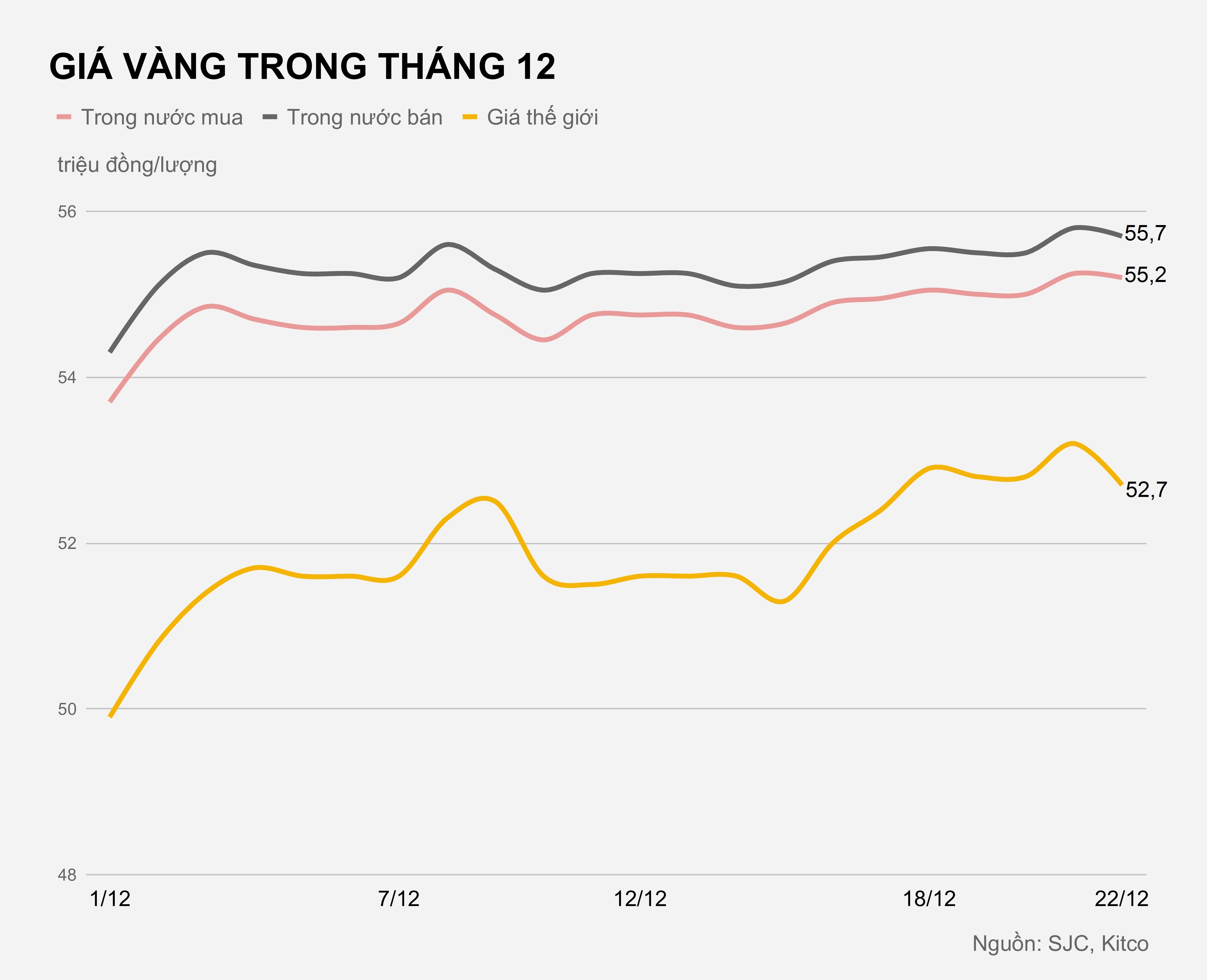 Gia vang trong nuoc hom nay anh 1