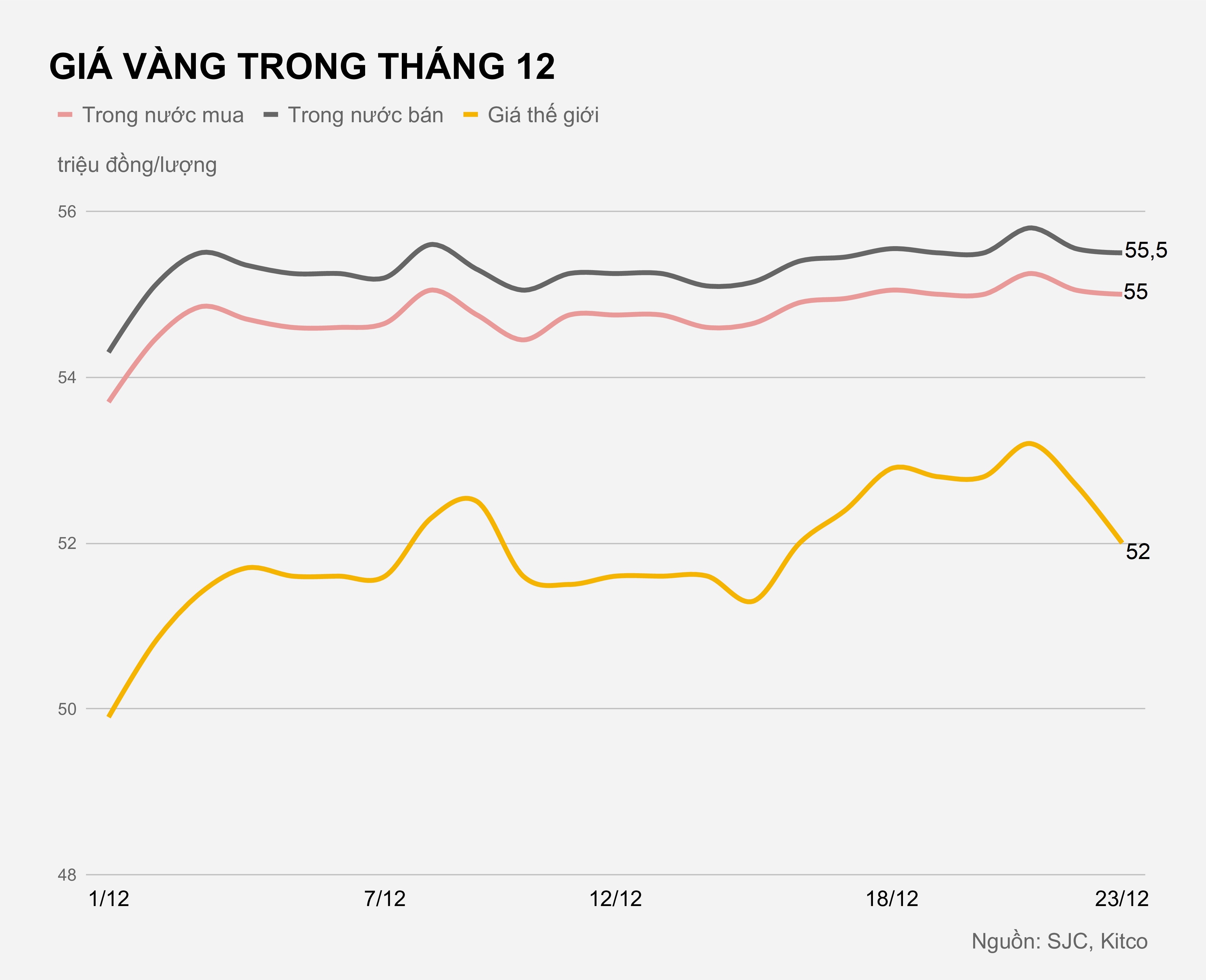 Gia vang trong nuoc hom nay anh 1