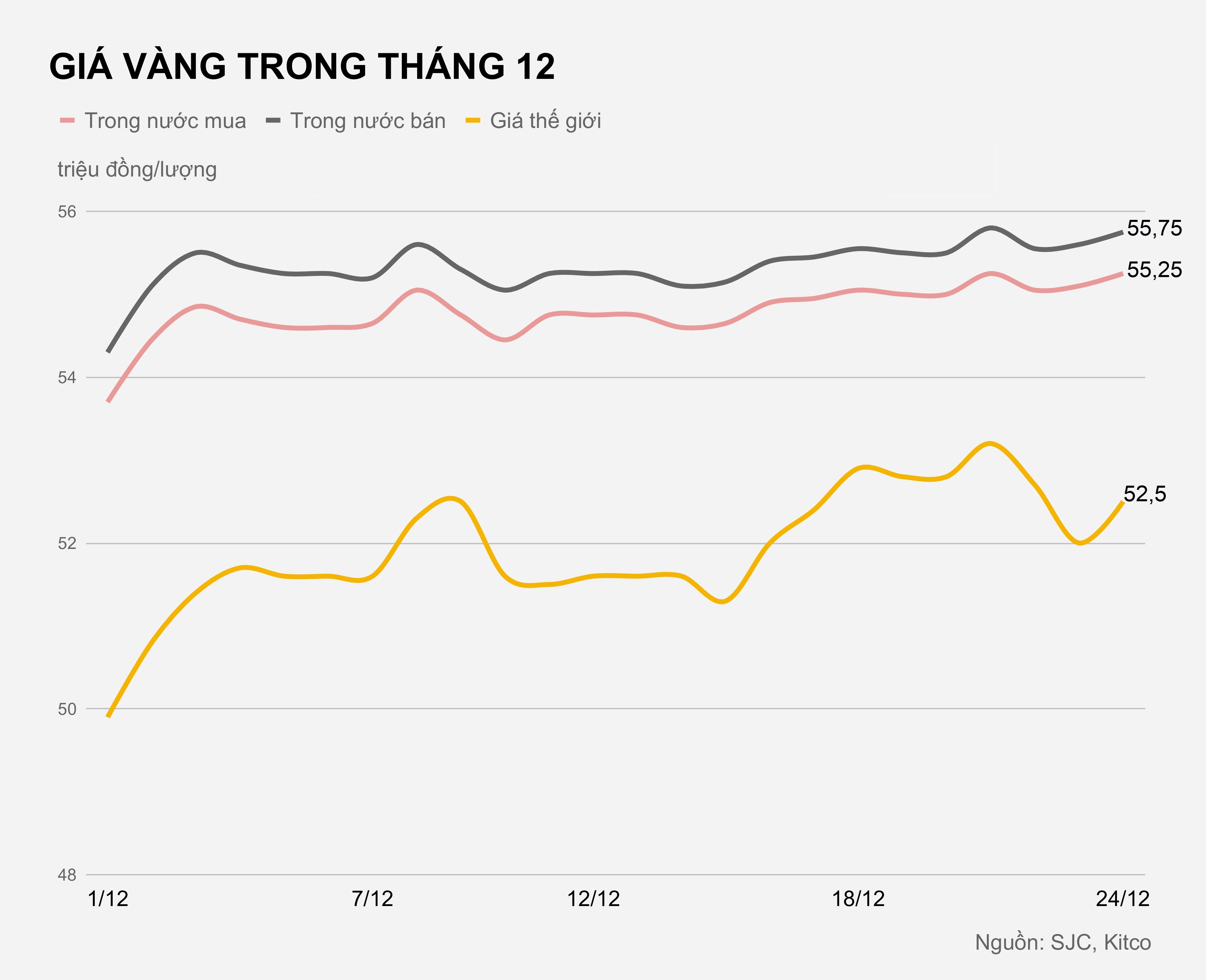 Gia vang trong nuoc hom nay anh 1