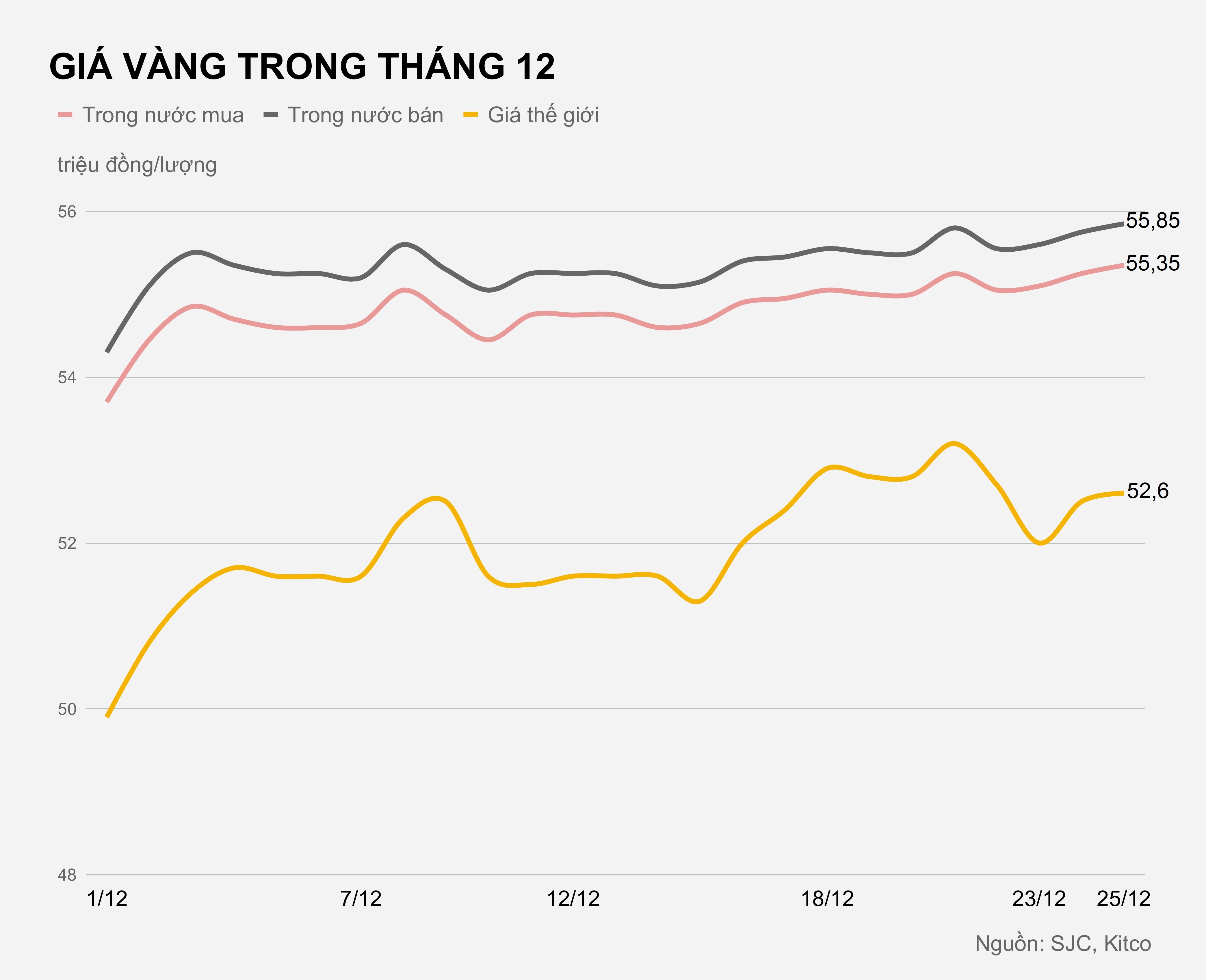 Gia vang trong nuoc hom nay anh 2