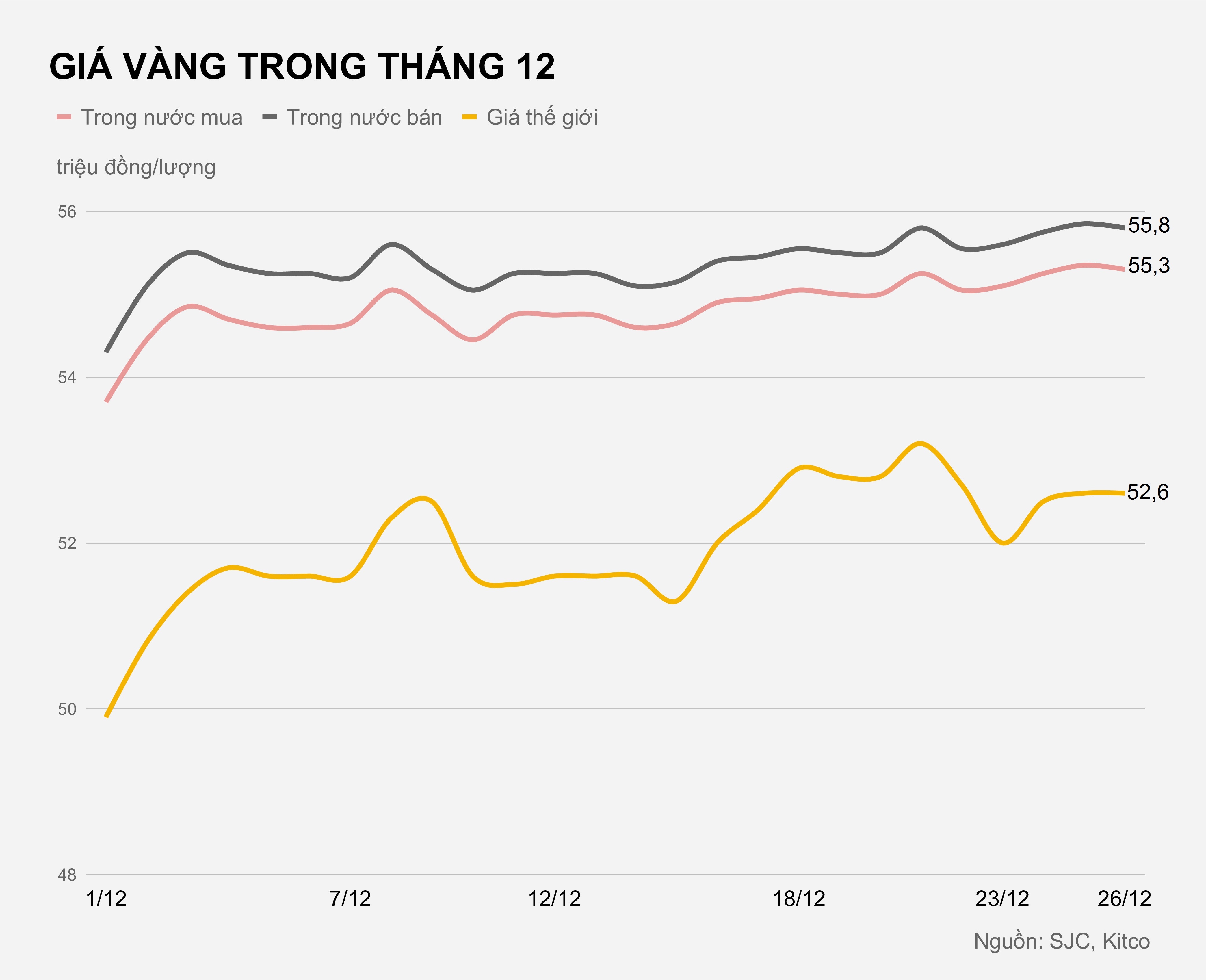 Gia vang trong nuoc hom nay anh 1