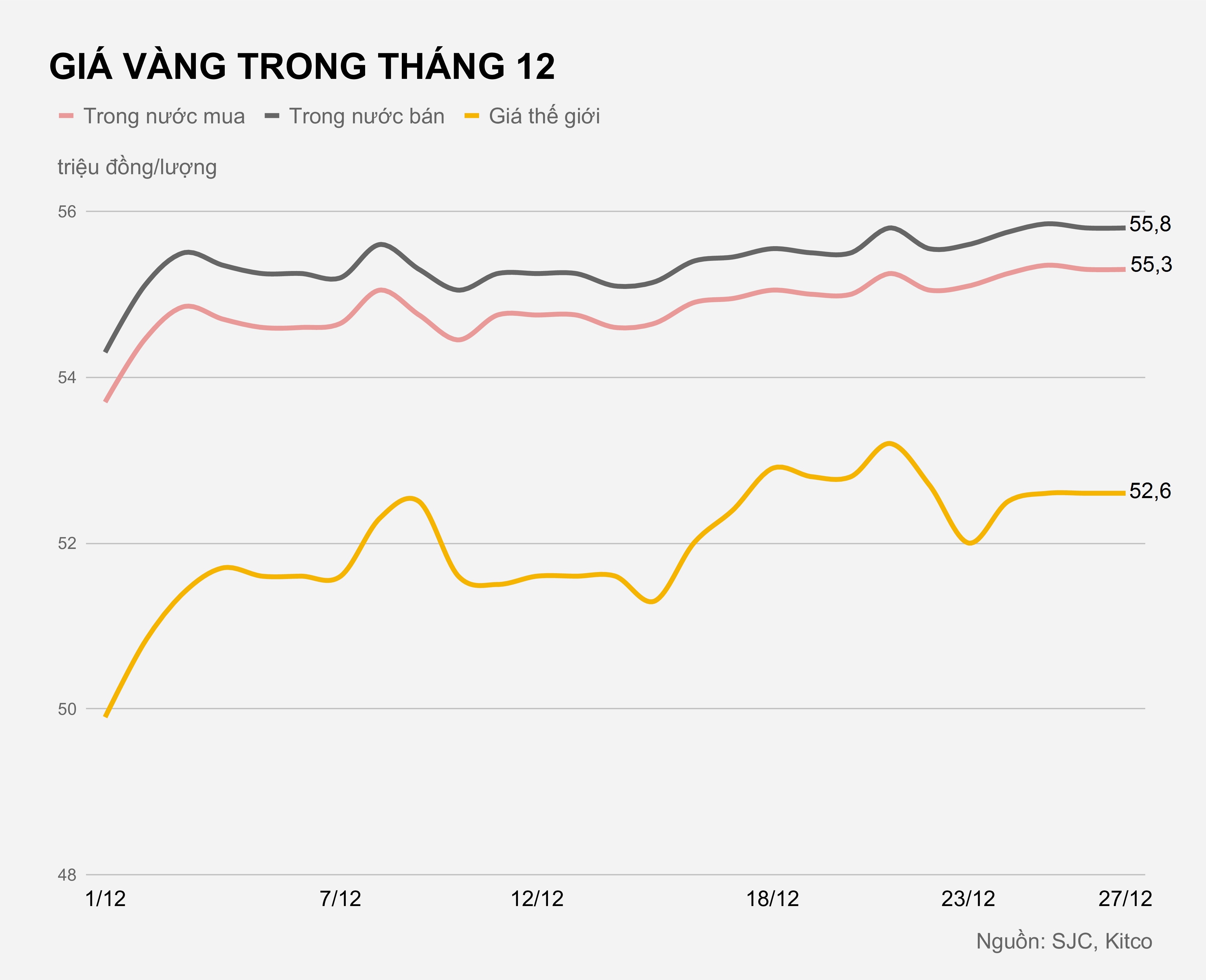 Gia vang trong nuoc hom nay anh 1
