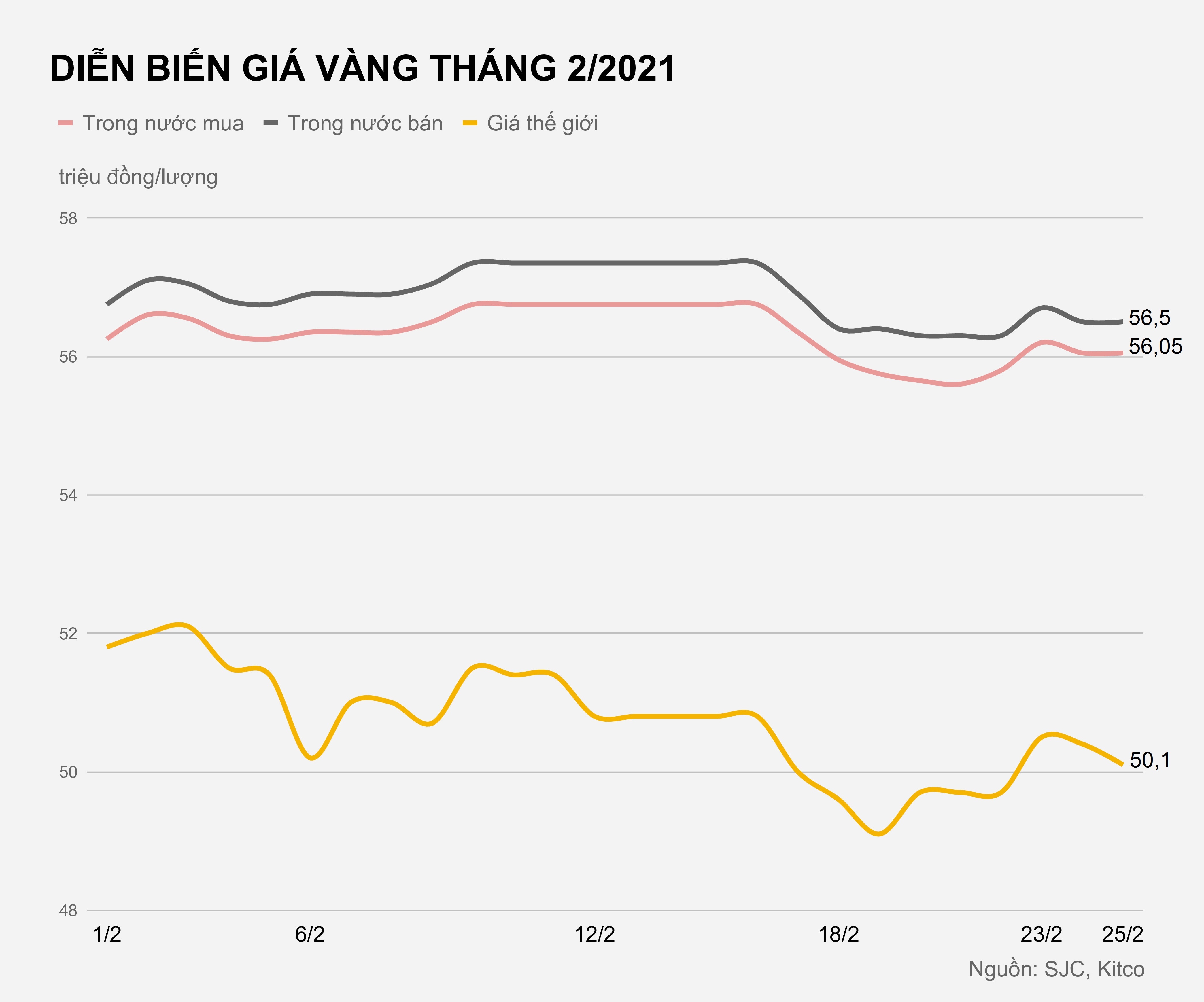 Gia vang trong nuoc hom nay anh 1