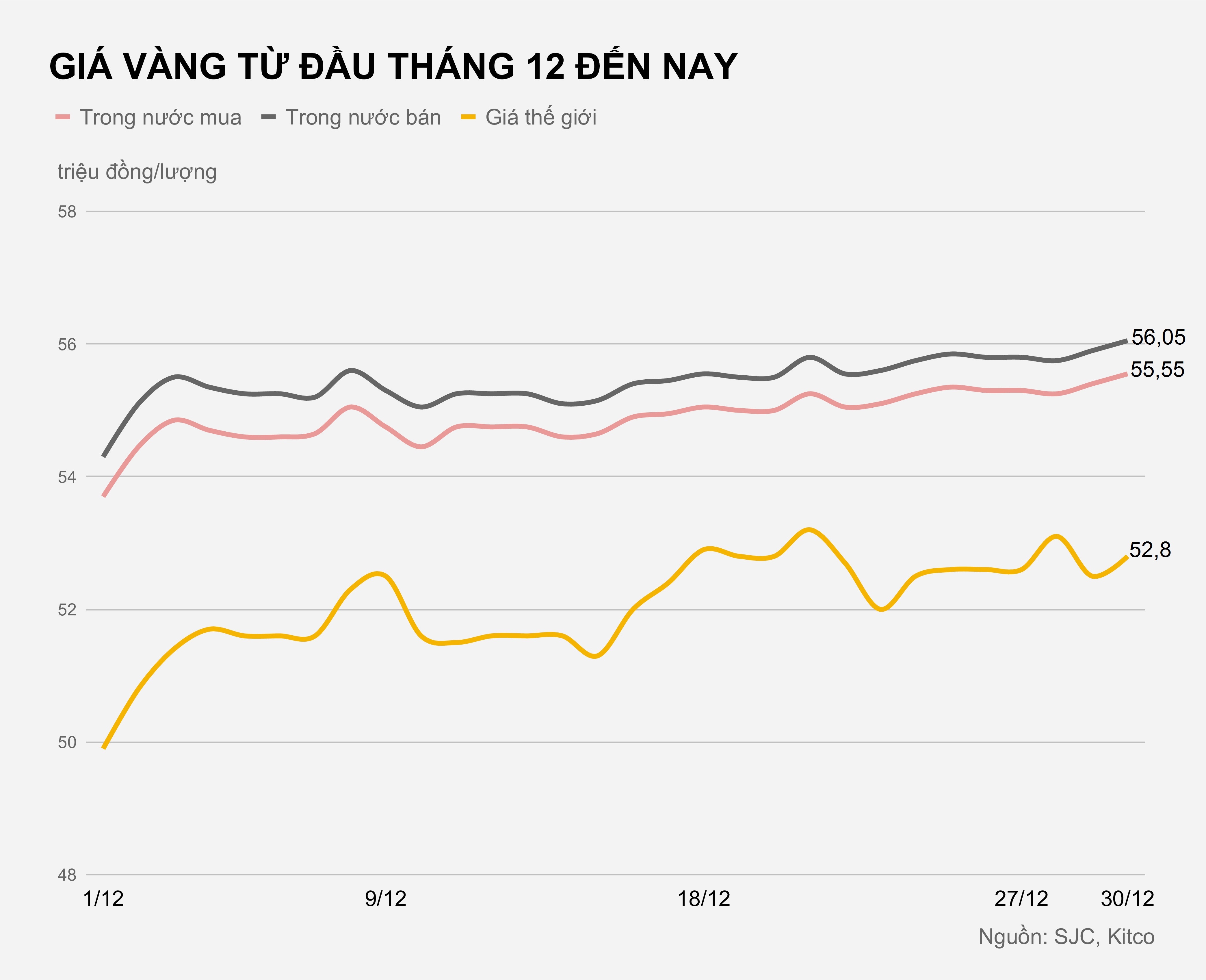 Gia vang trong nuoc hom nay anh 1