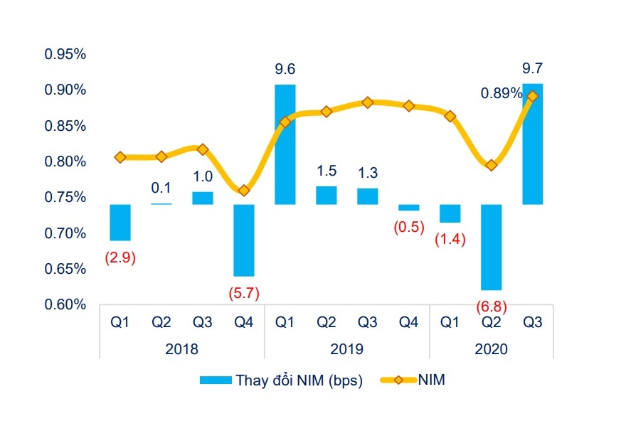 Ngan hang voi dich covid-19 anh 3