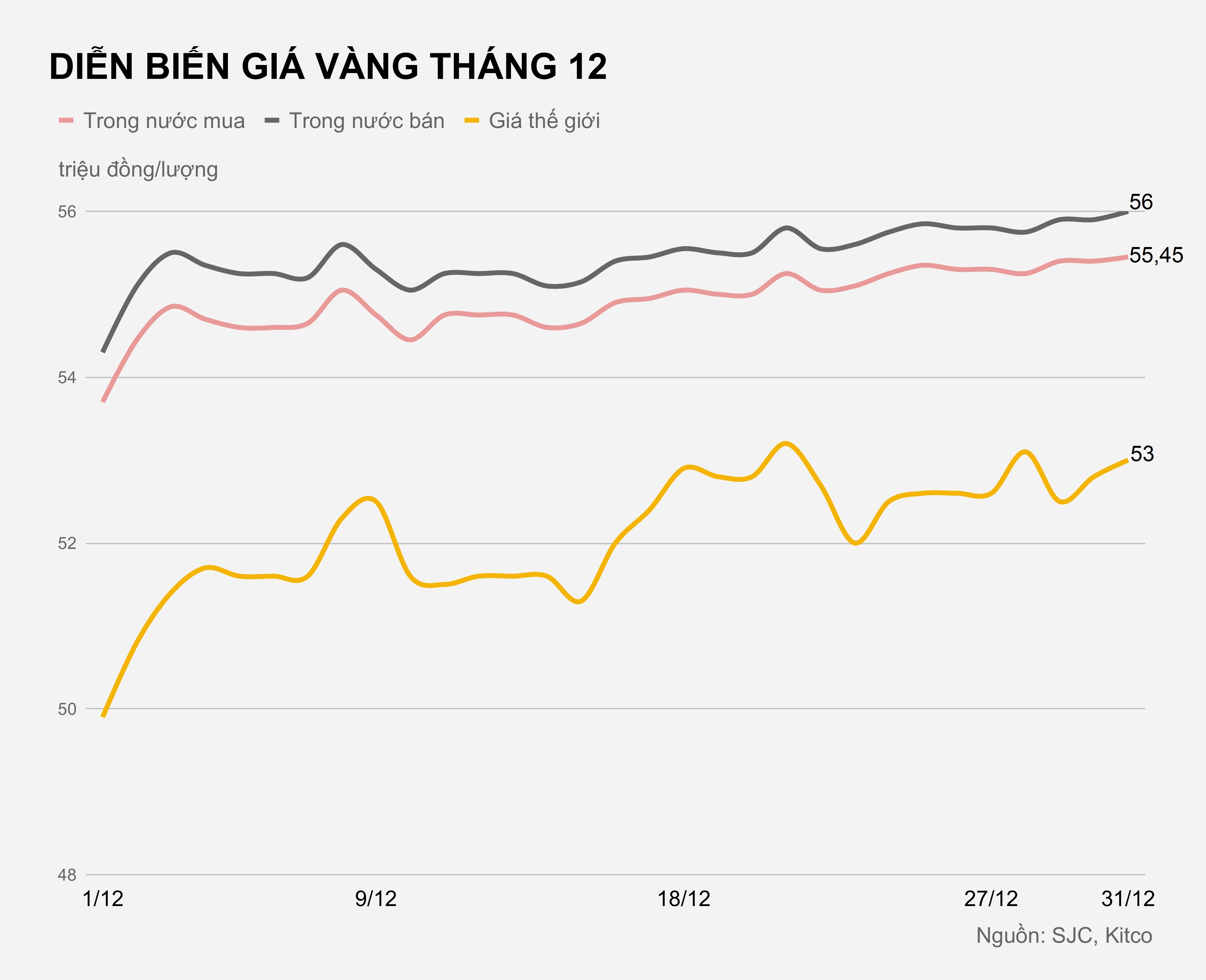 Gia vang trong nuoc hom nay anh 1