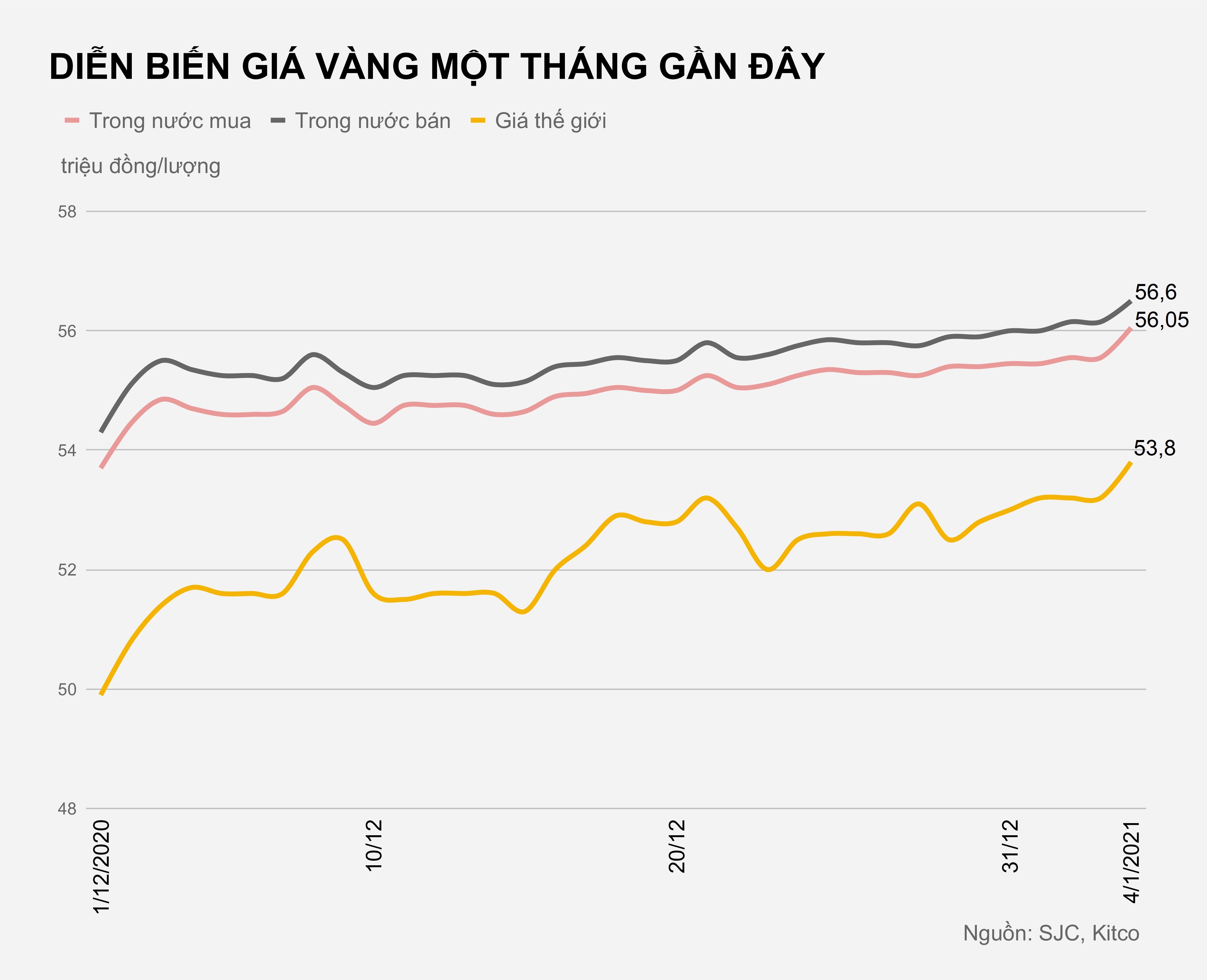 Gia vang hom nay anh 2